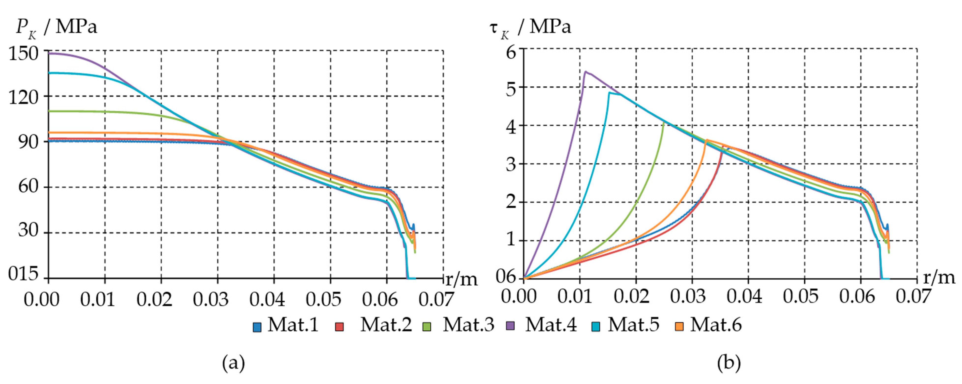 Lubricants 10 00030 g004