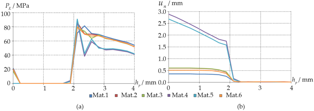 Lubricants 10 00030 g005