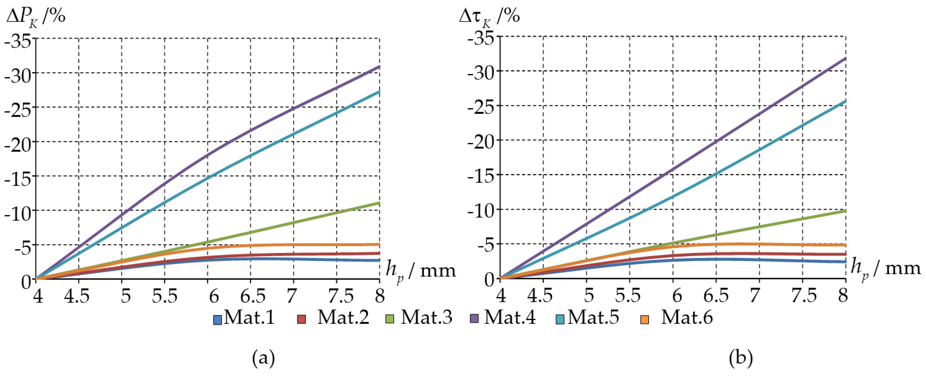 Lubricants 10 00030 g006