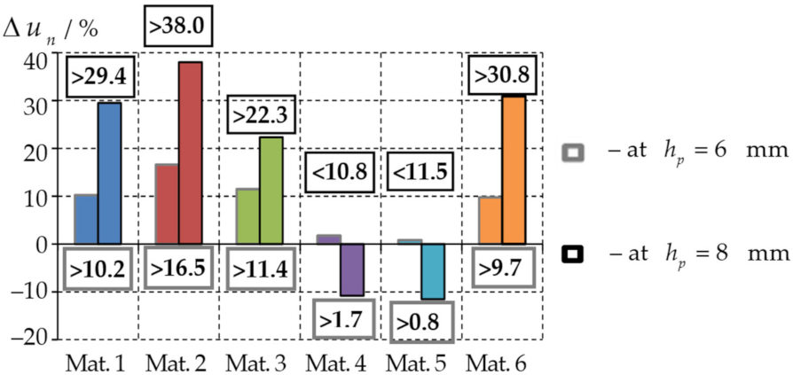 Lubricants 10 00030 g007