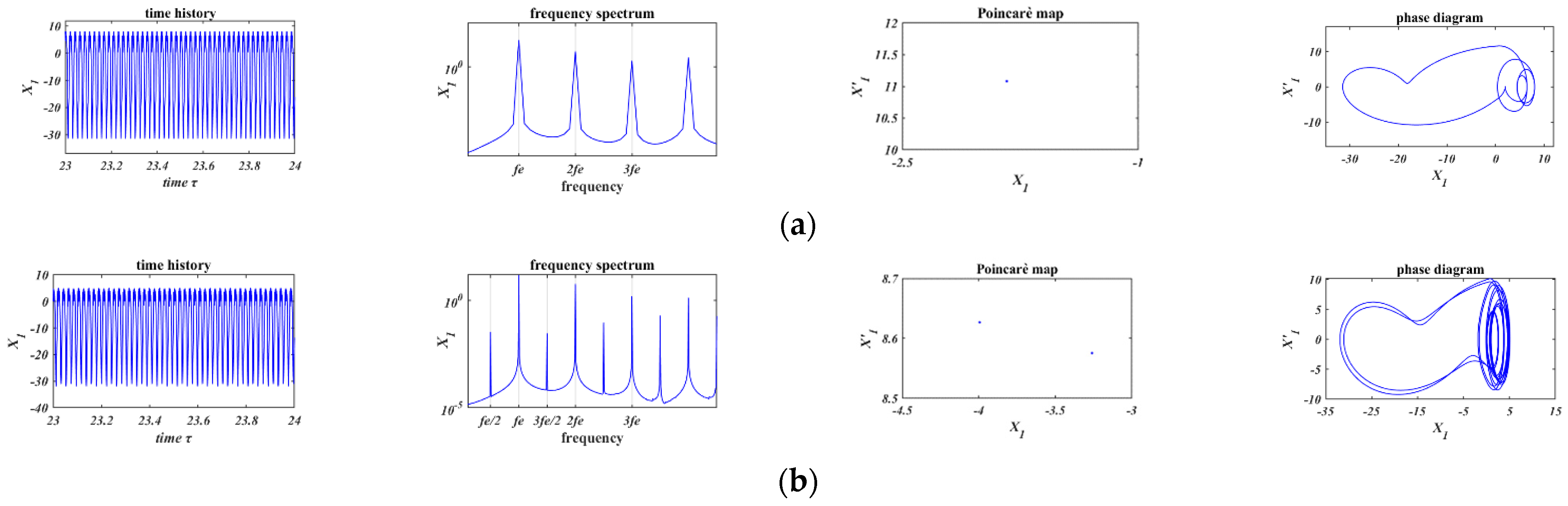 Lubricants 10 00031 g007a