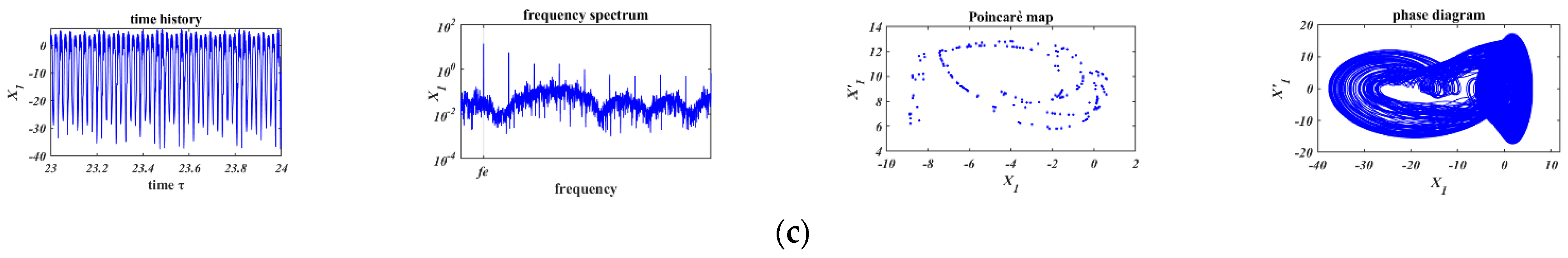 Lubricants 10 00031 g007b