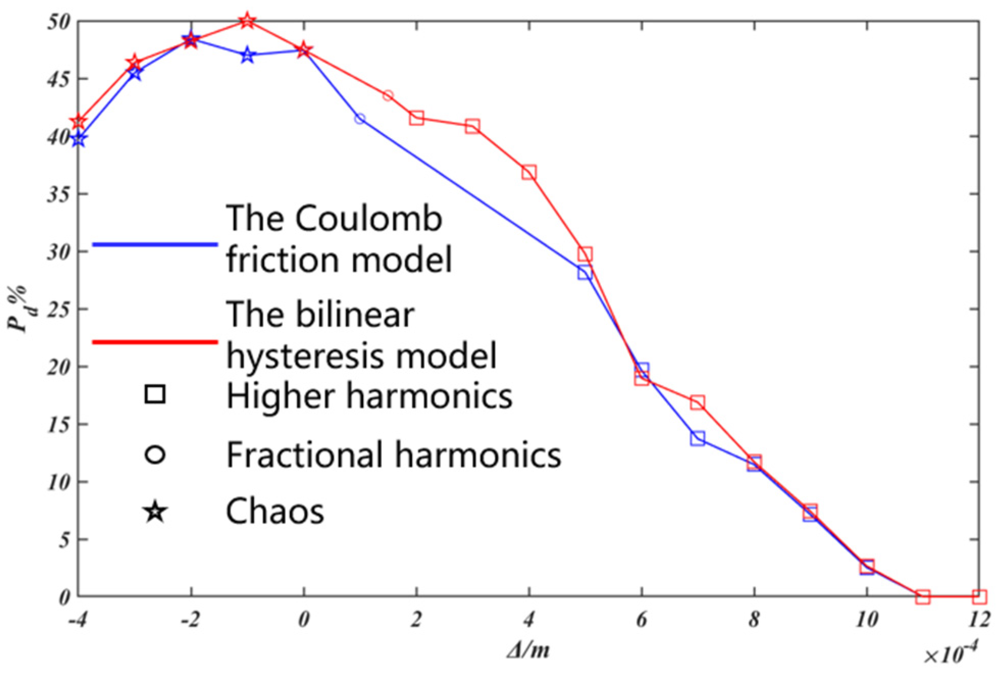 Lubricants 10 00031 g018