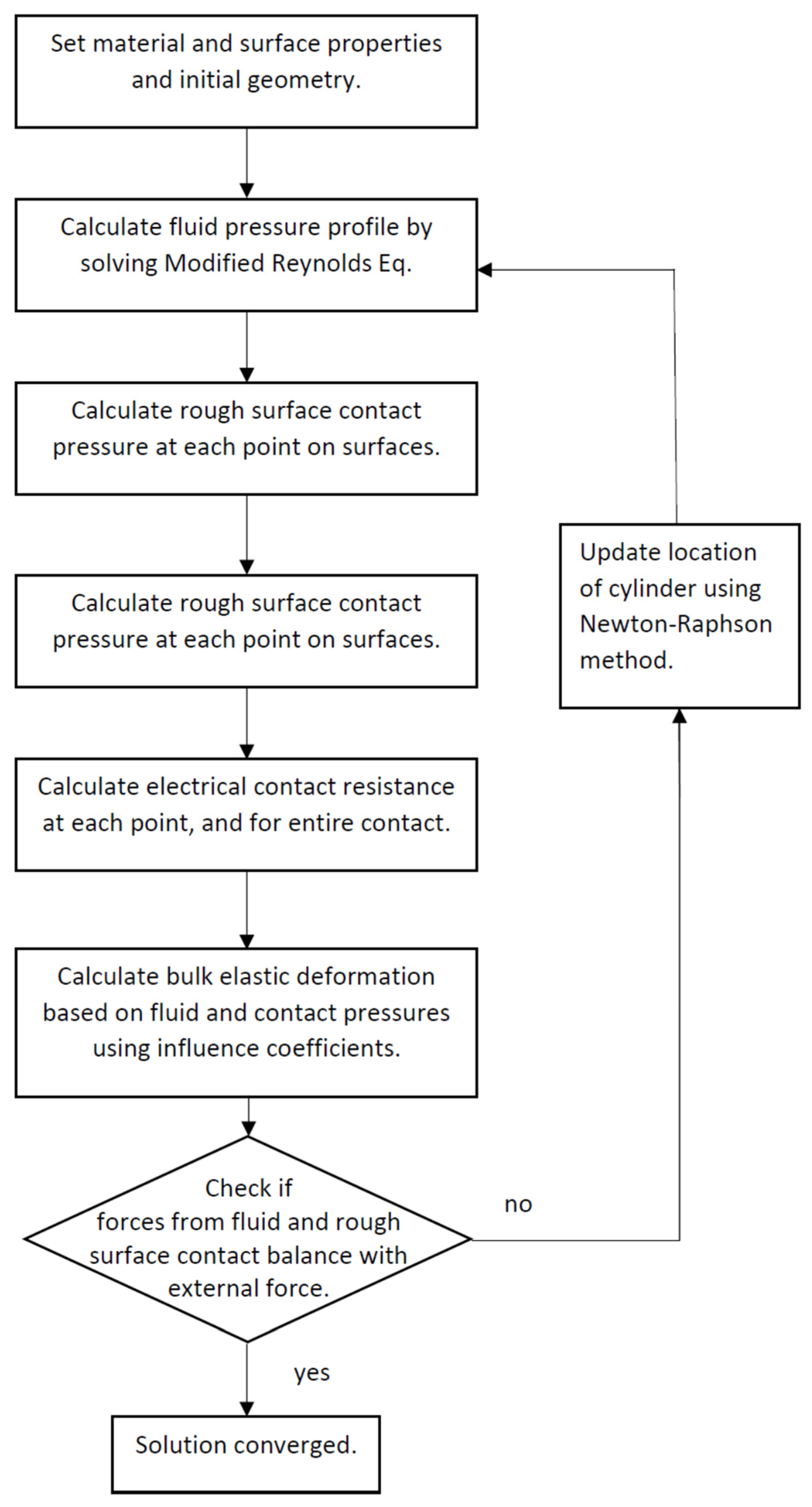 Lubricants 10 00032 g001