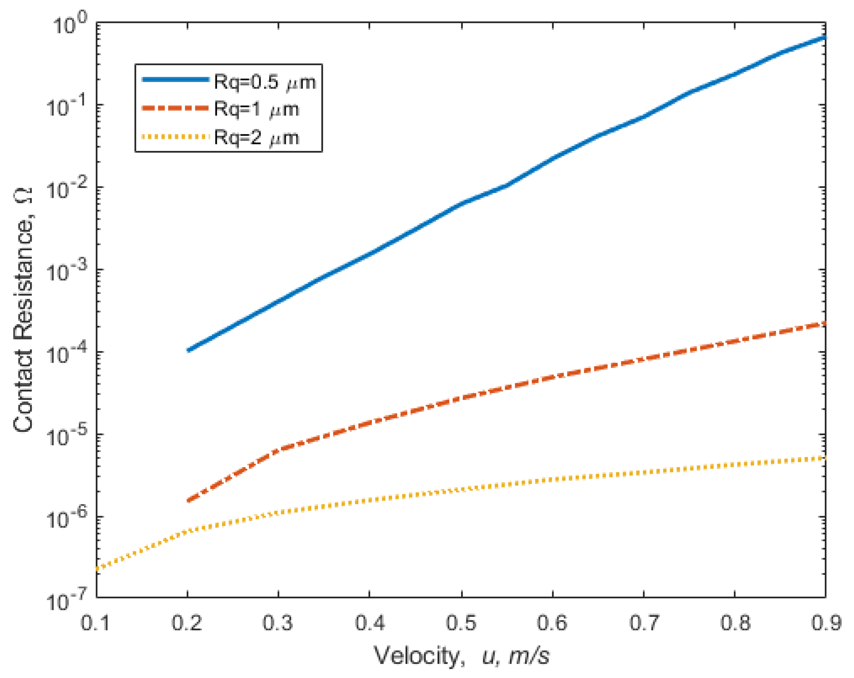 Lubricants 10 00032 g004
