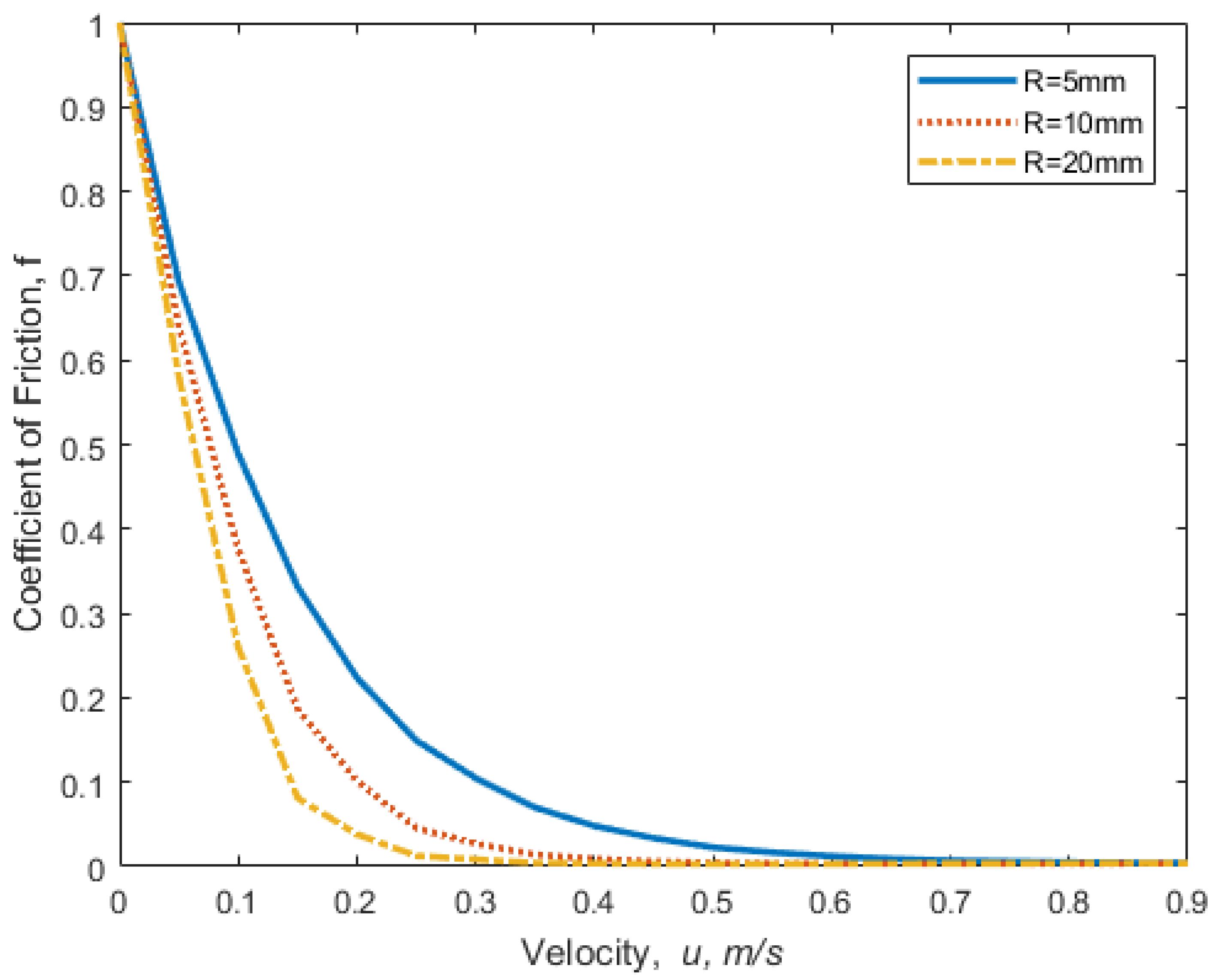 Lubricants 10 00032 g007