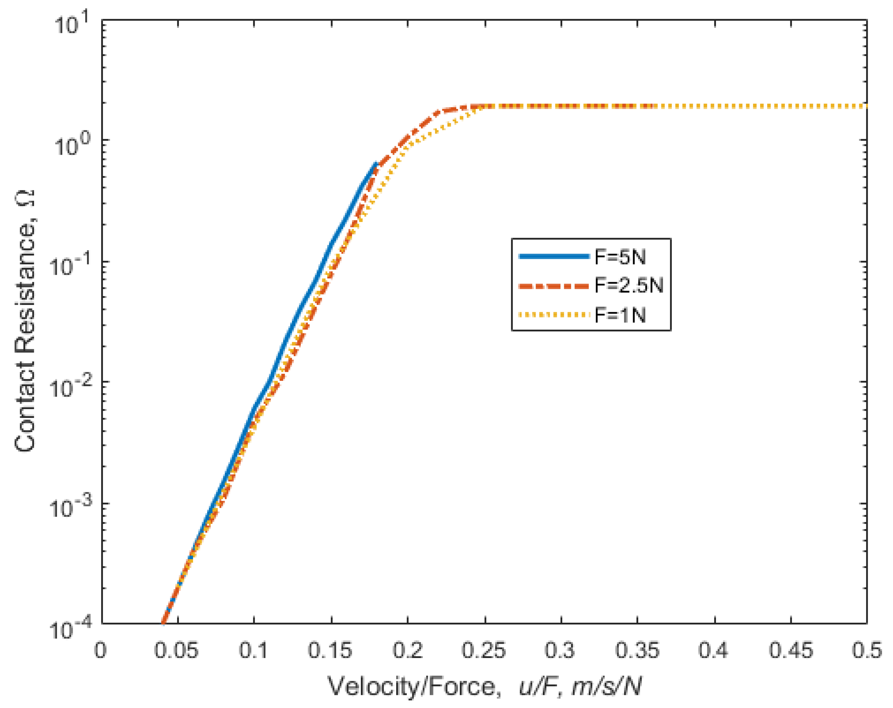Lubricants 10 00032 g008