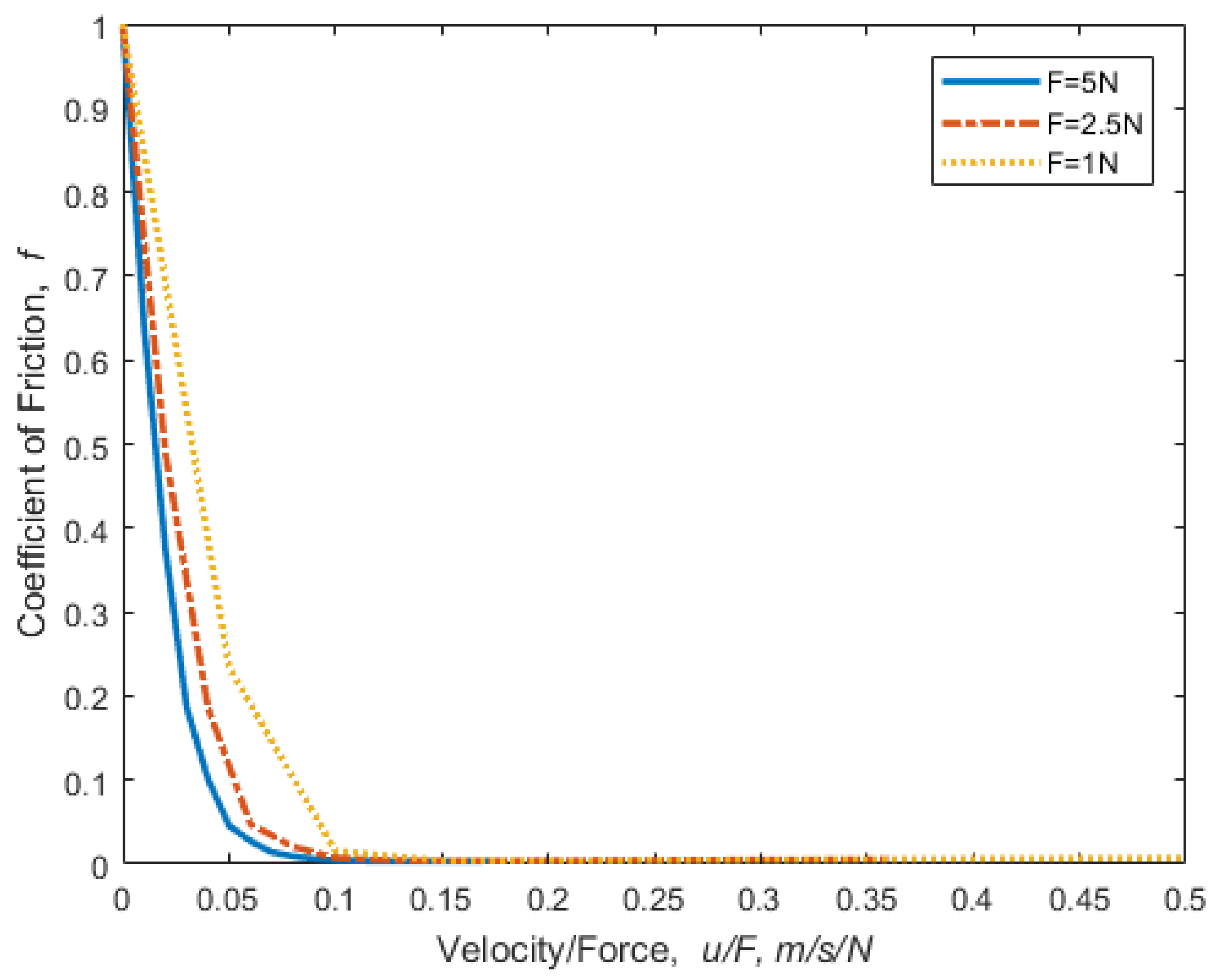 Lubricants 10 00032 g009