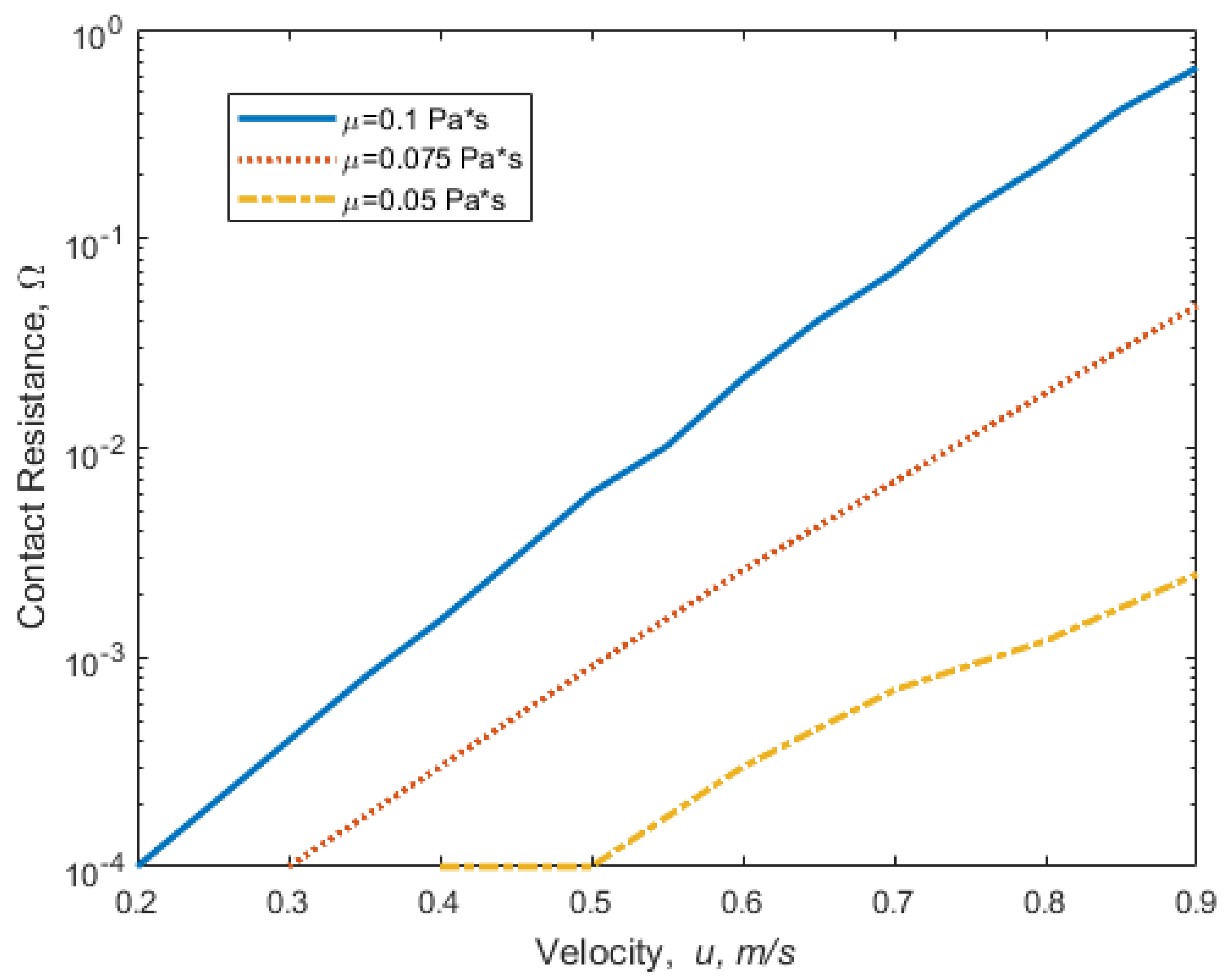 Lubricants 10 00032 g010