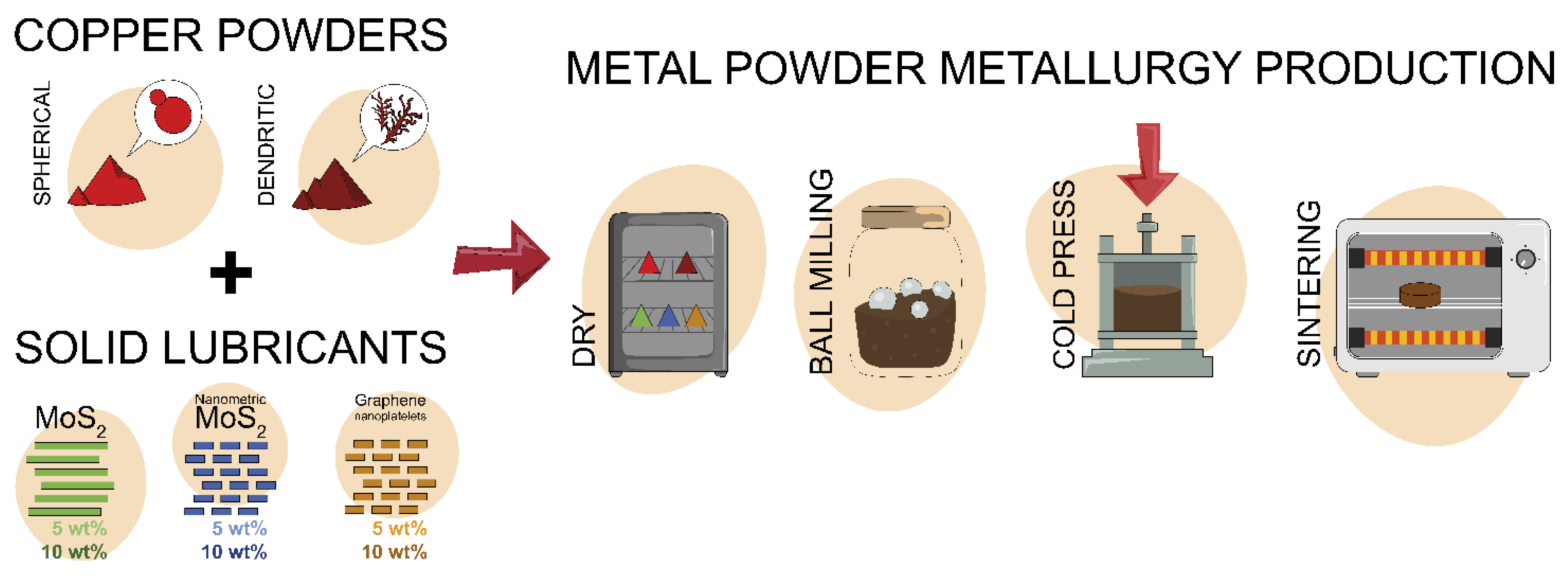 Lubricants 10 00035 g001
