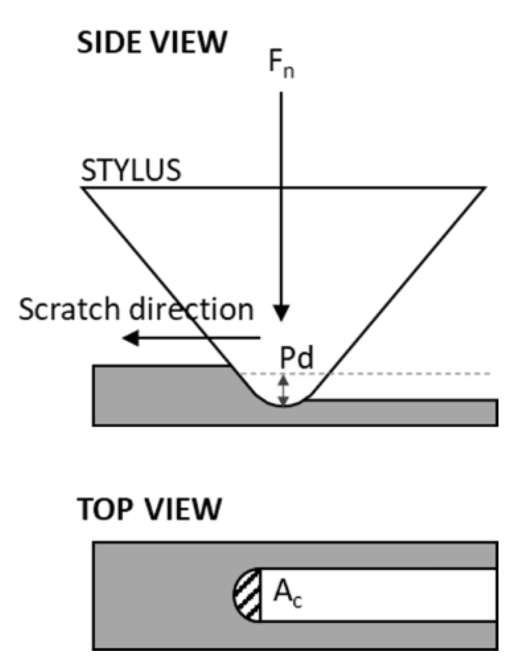 Lubricants 10 00035 g003