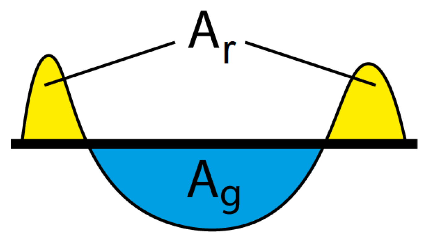 Lubricants 10 00035 g004