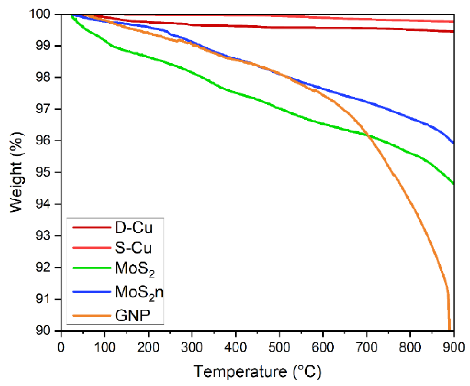 Lubricants 10 00035 g005
