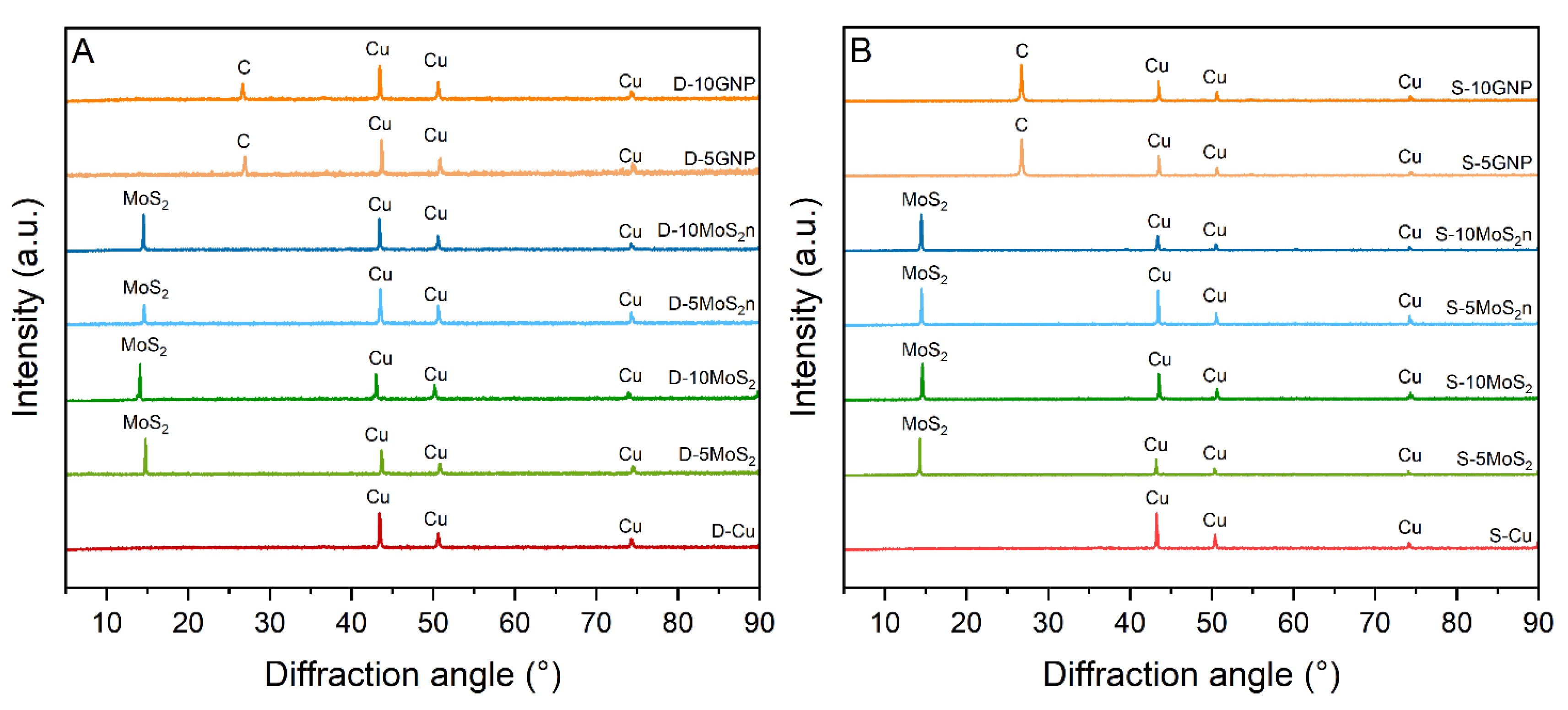 Lubricants 10 00035 g006