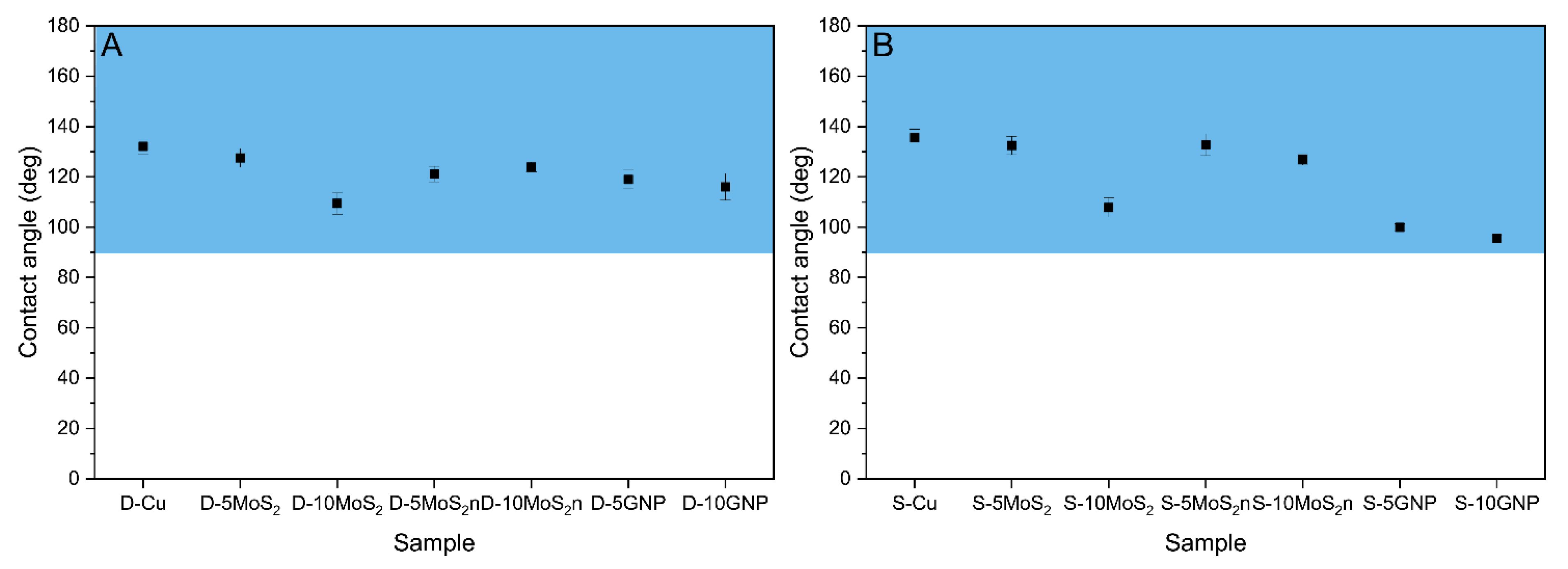 Lubricants 10 00035 g008