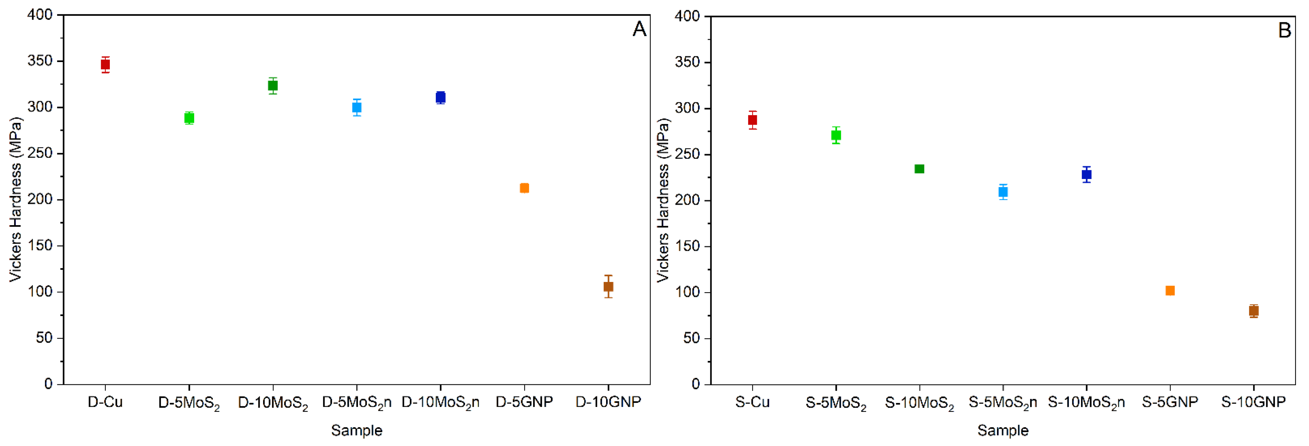 Lubricants 10 00035 g010