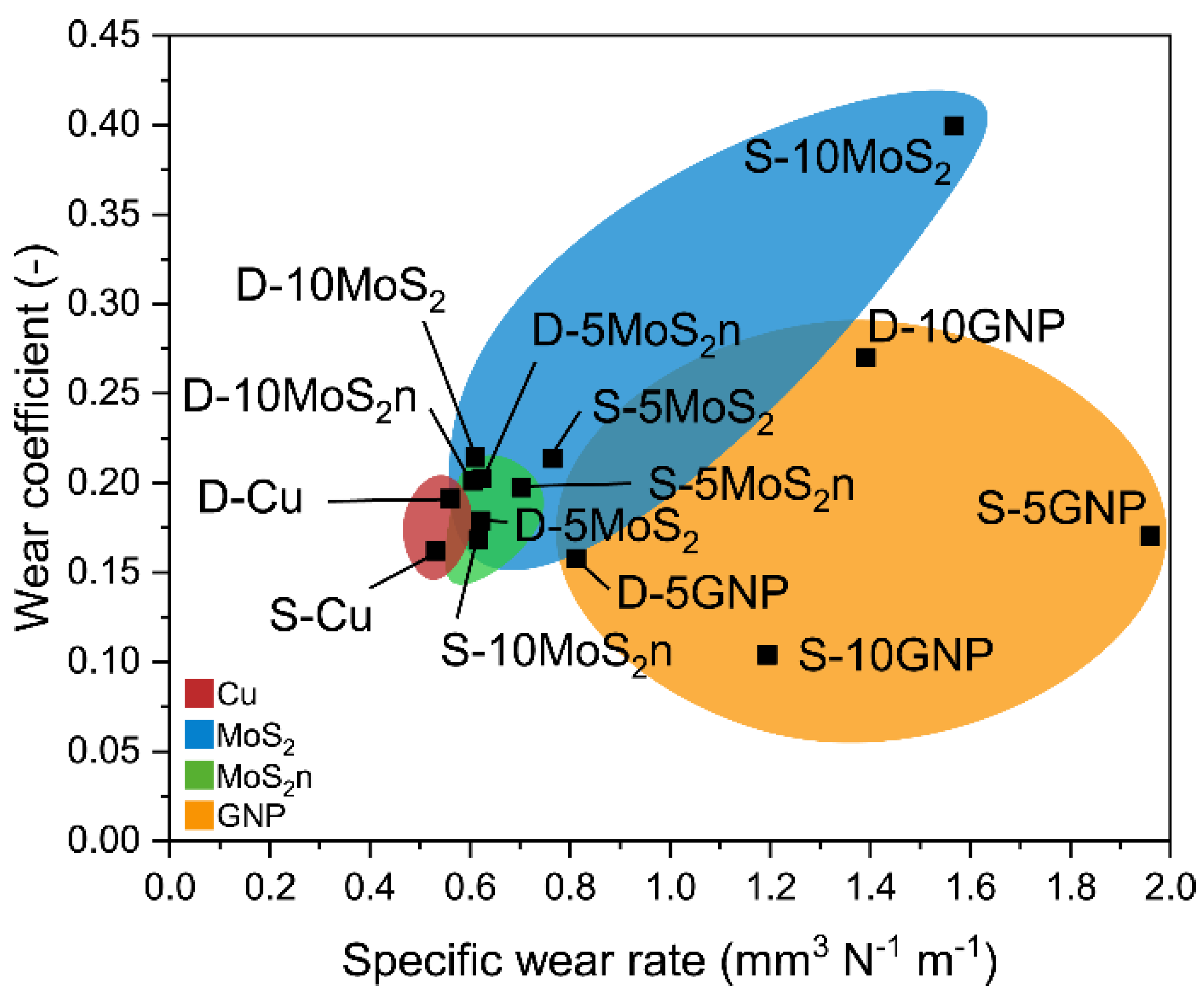 Lubricants 10 00035 g014