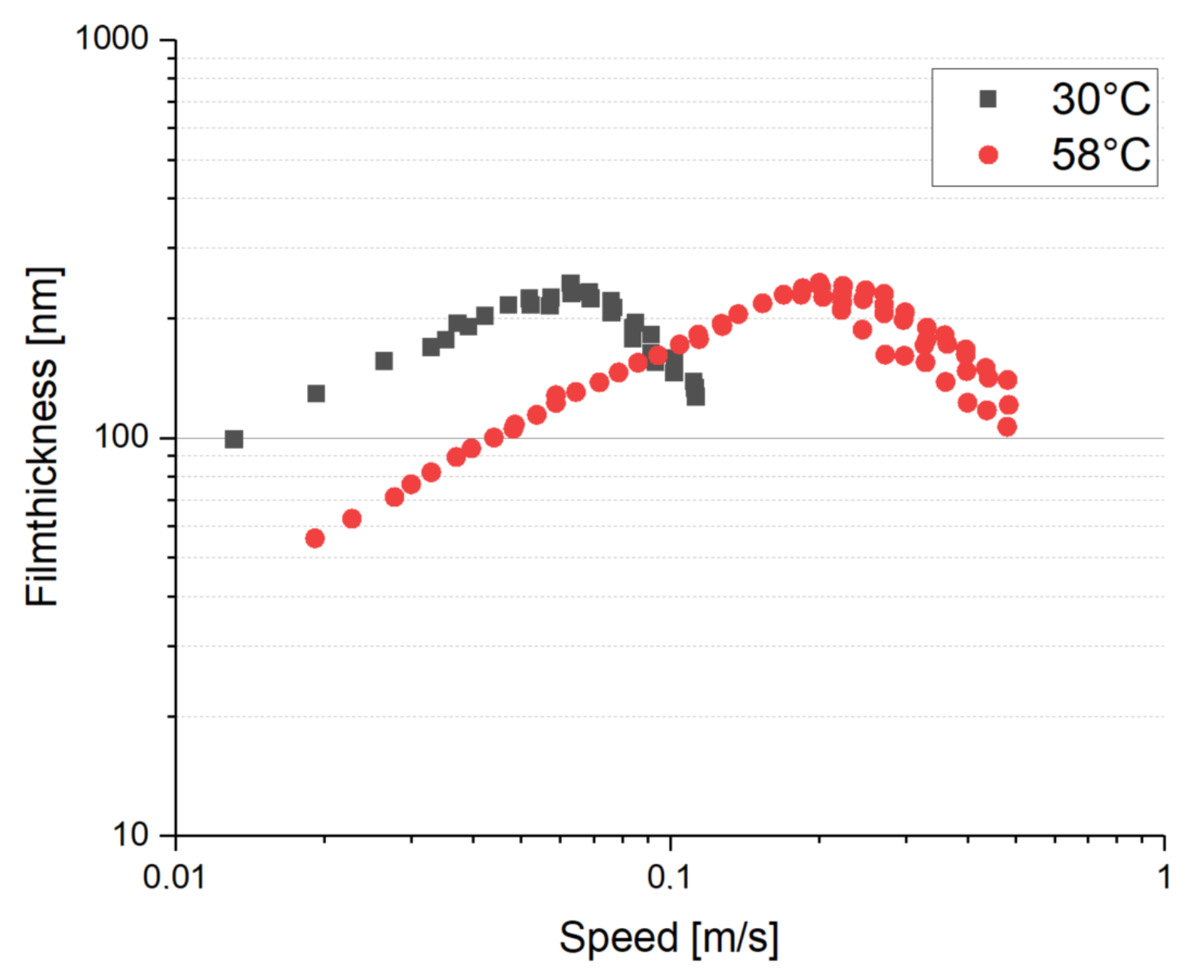 Lubricants 10 00036 g001