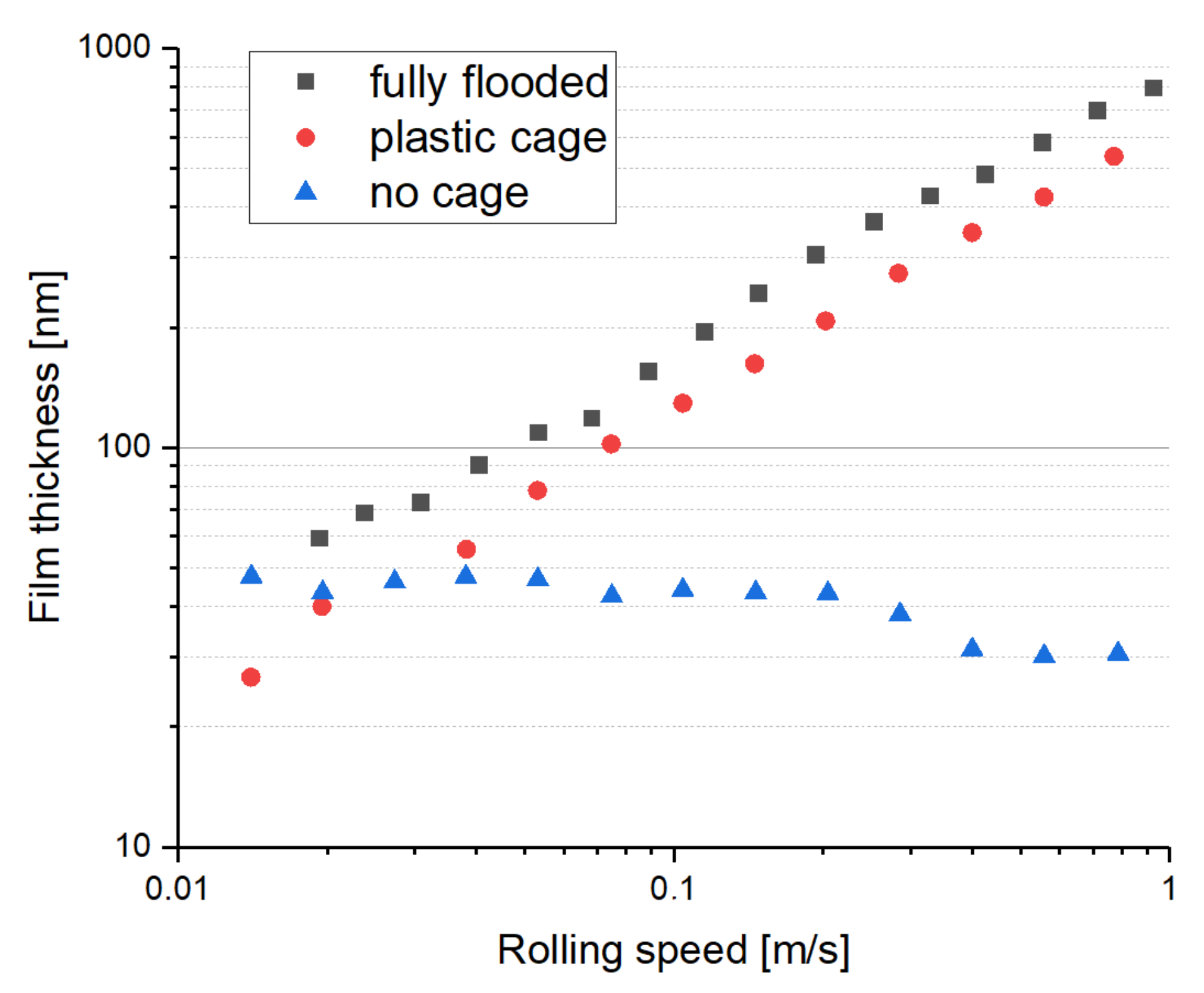 Lubricants 10 00036 g005