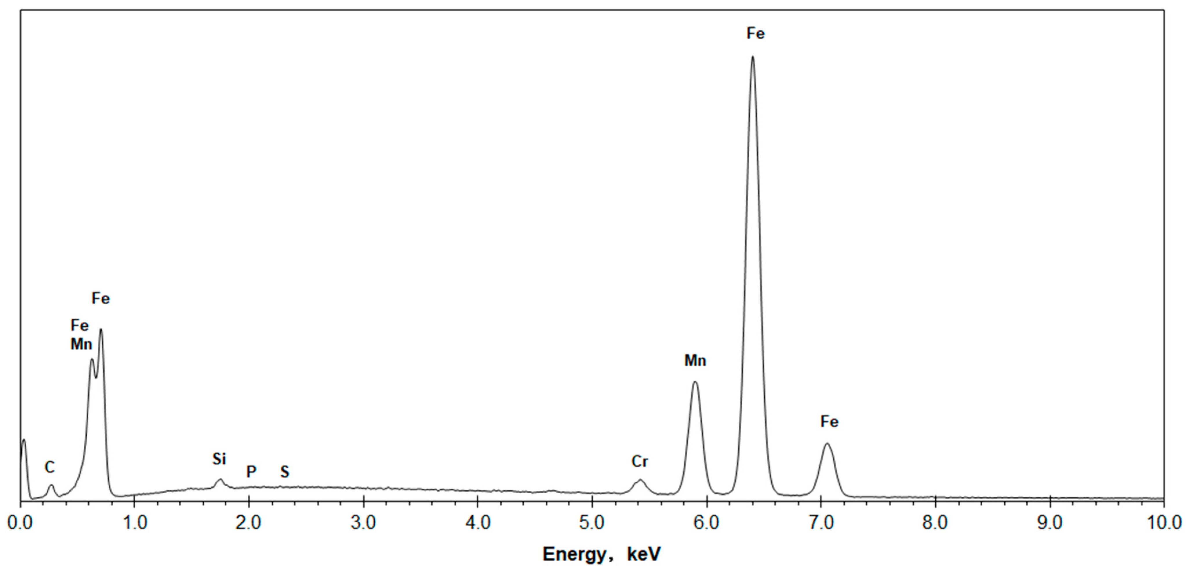 Lubricants 10 00037 g001 Lubricants 10 00037 g001