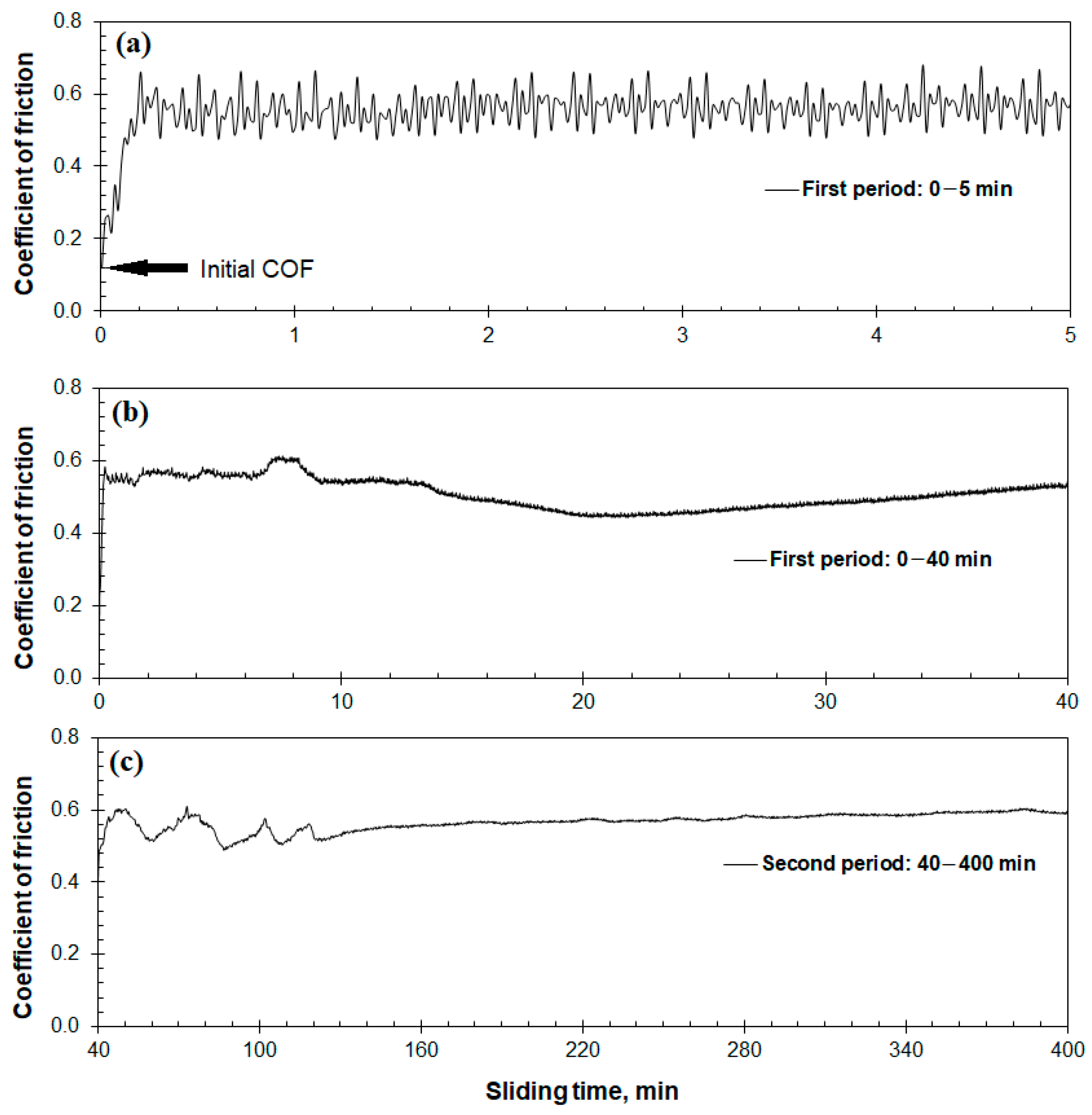 Lubricants 10 00037 g004 Lubricants 10 00037 g004