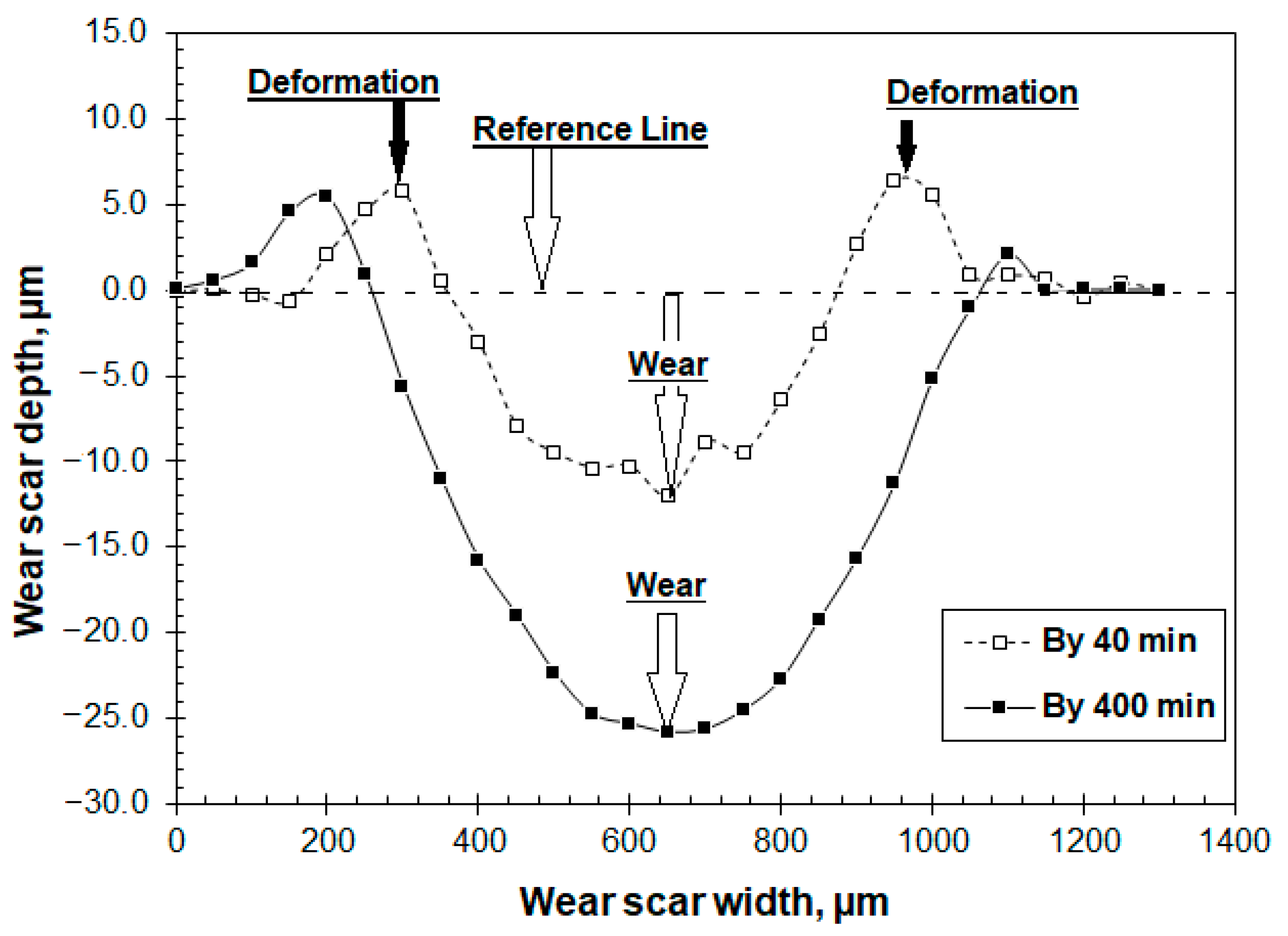 Lubricants 10 00037 g005 Lubricants 10 00037 g005