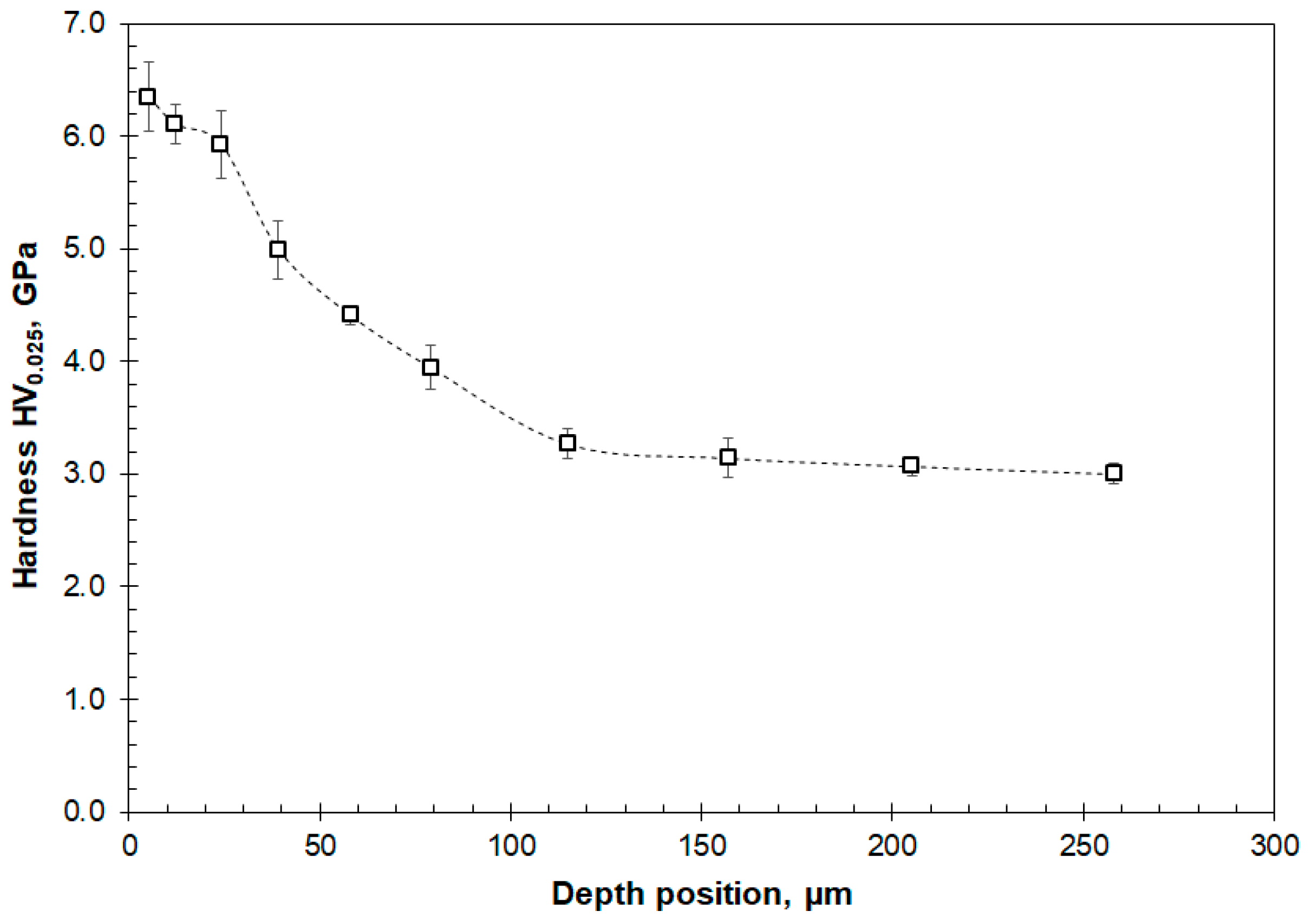 Lubricants 10 00037 g010 Lubricants 10 00037 g010