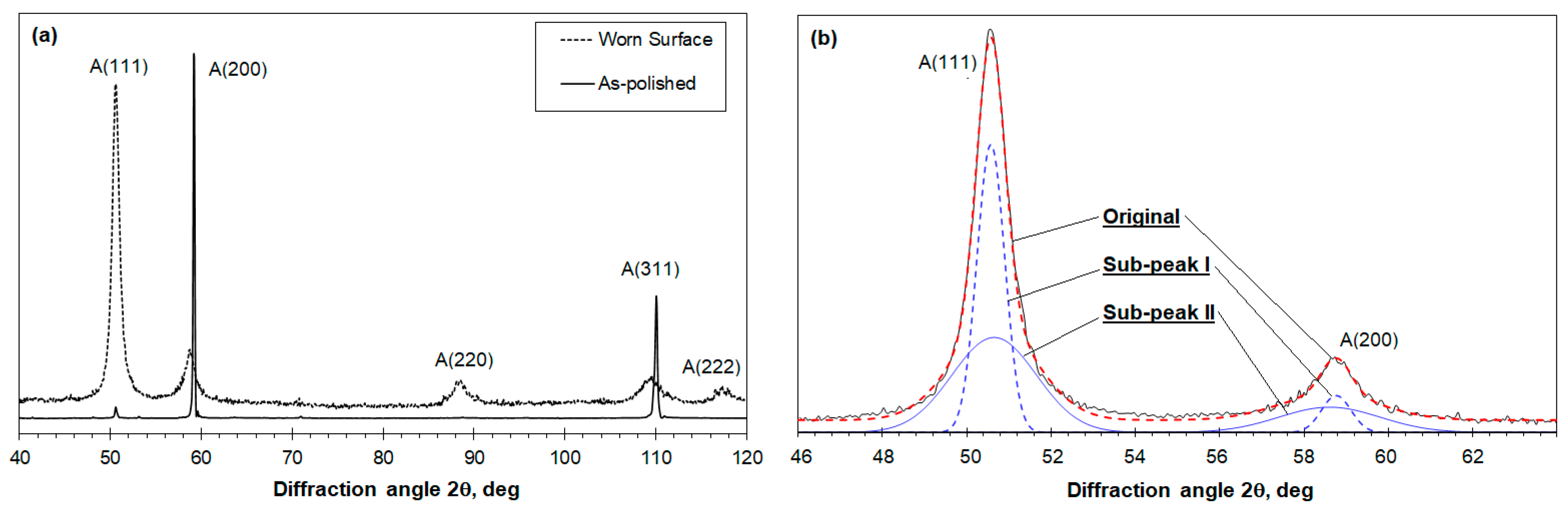 Lubricants 10 00037 g014 Lubricants 10 00037 g014