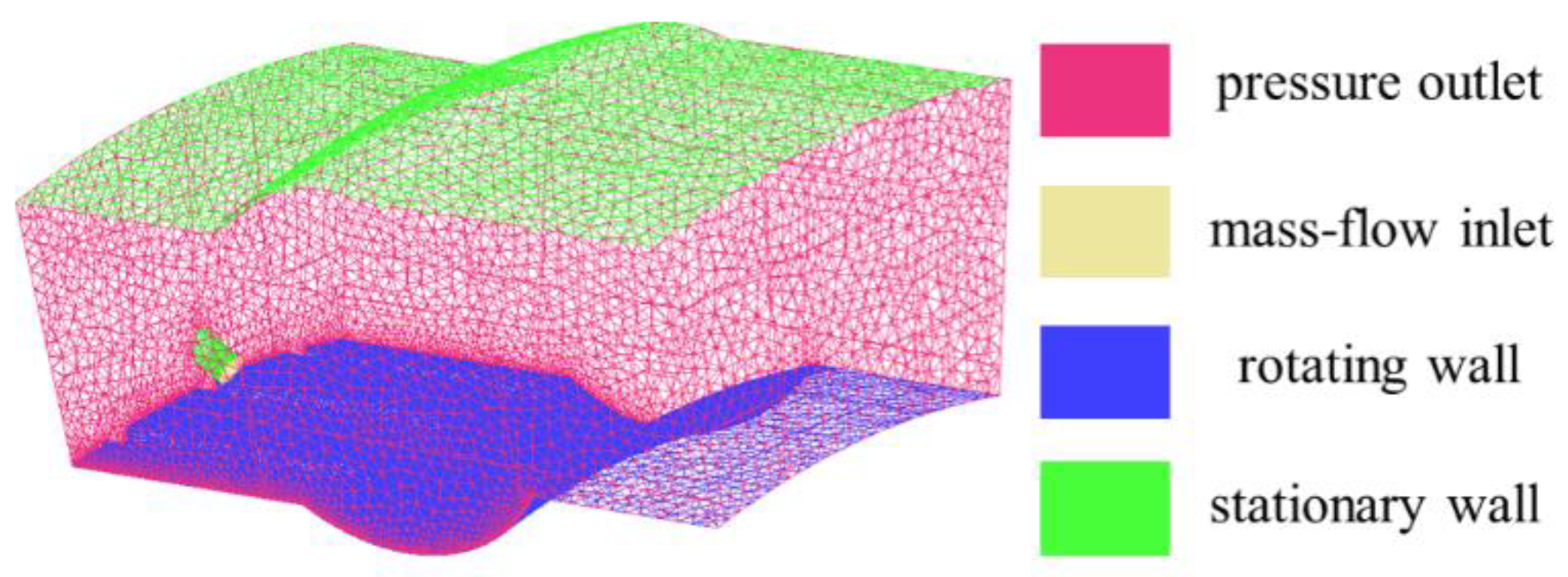 Lubricants 10 00039 g002