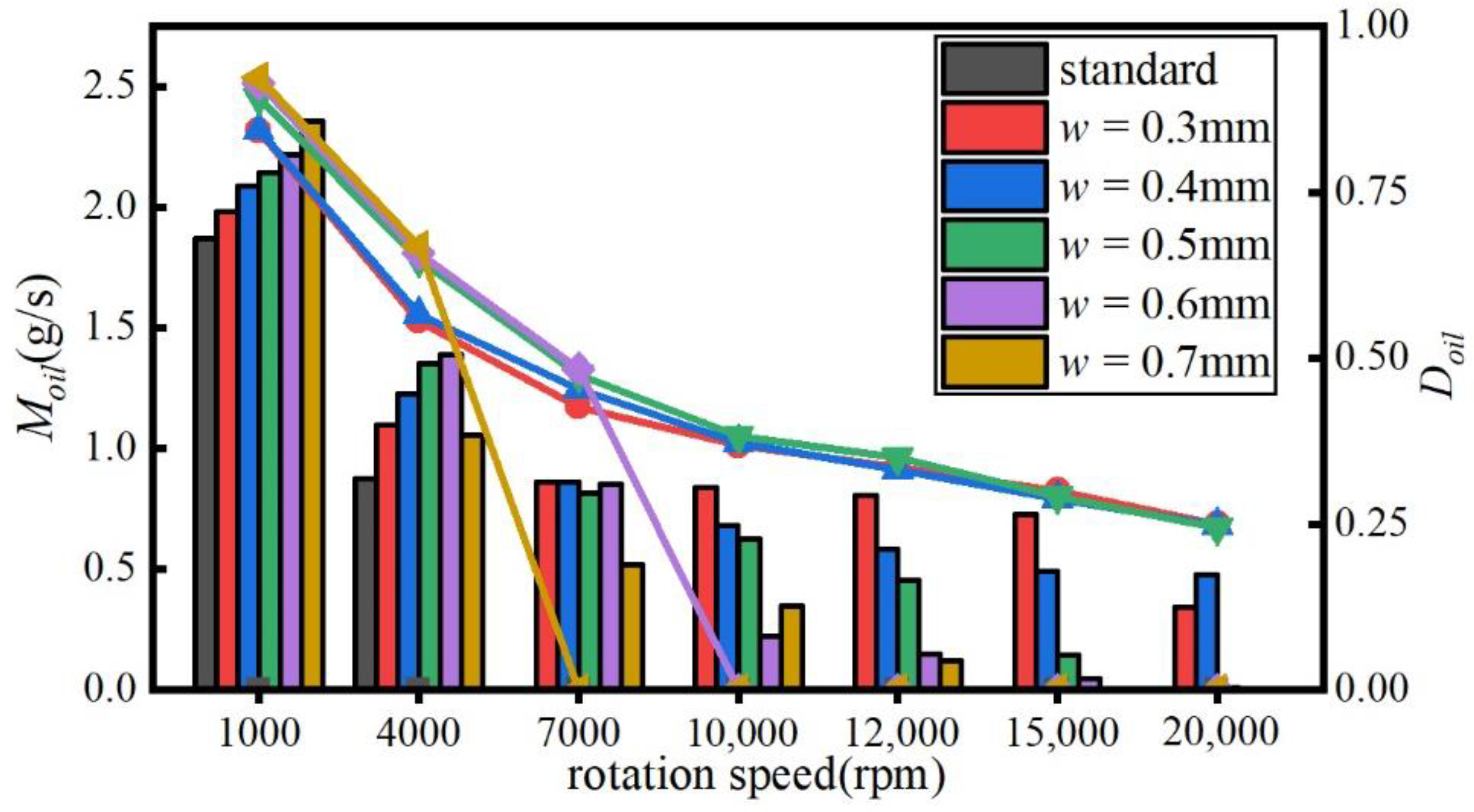 Lubricants 10 00039 g006