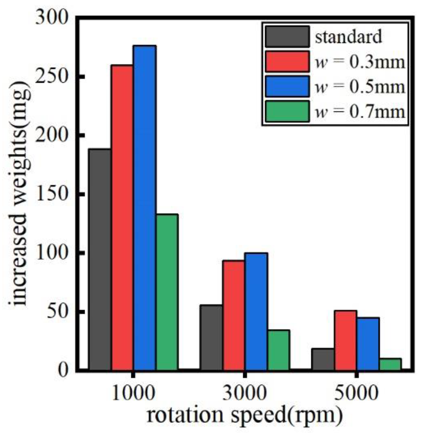 Lubricants 10 00039 g008