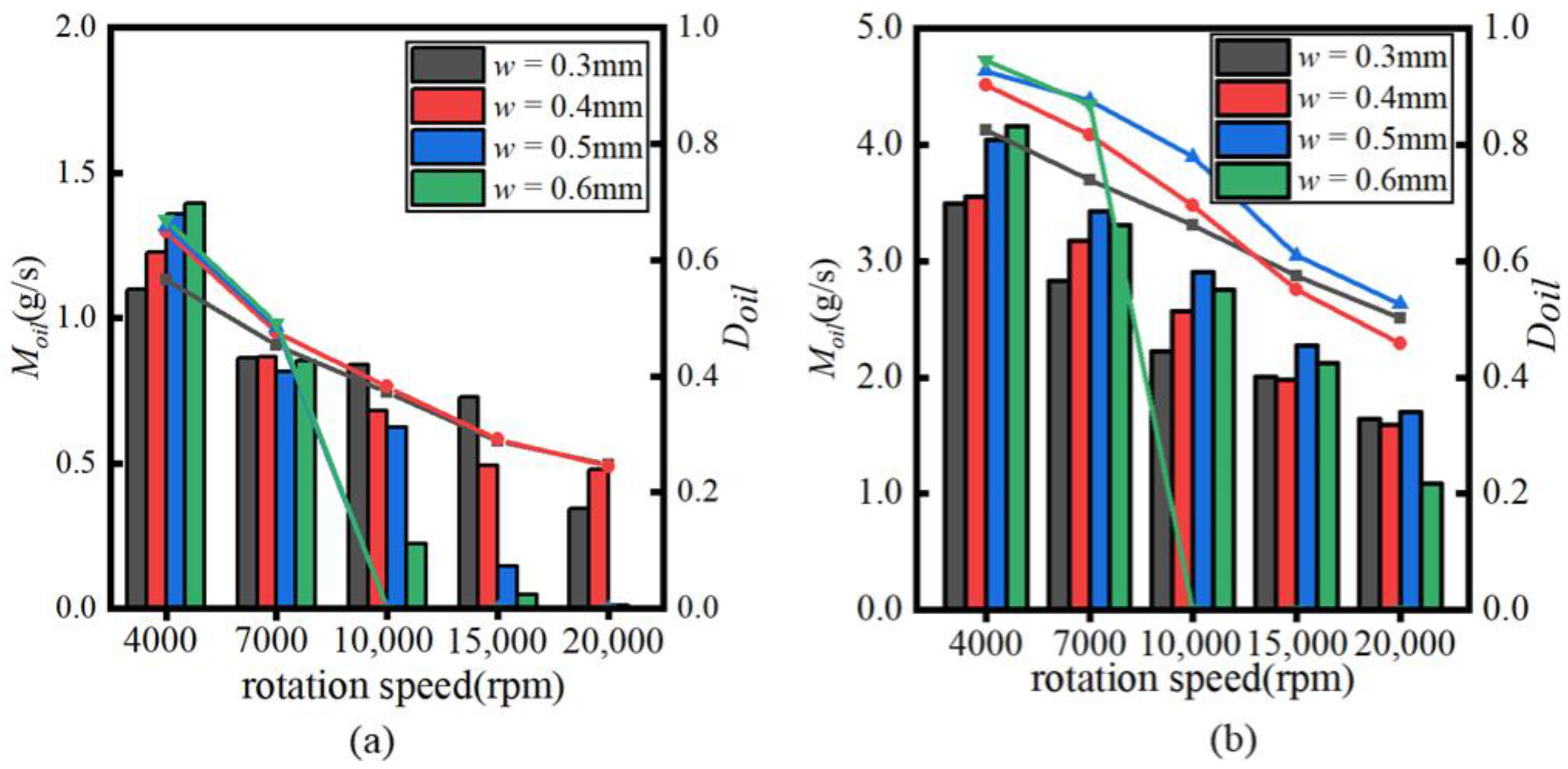 Lubricants 10 00039 g009