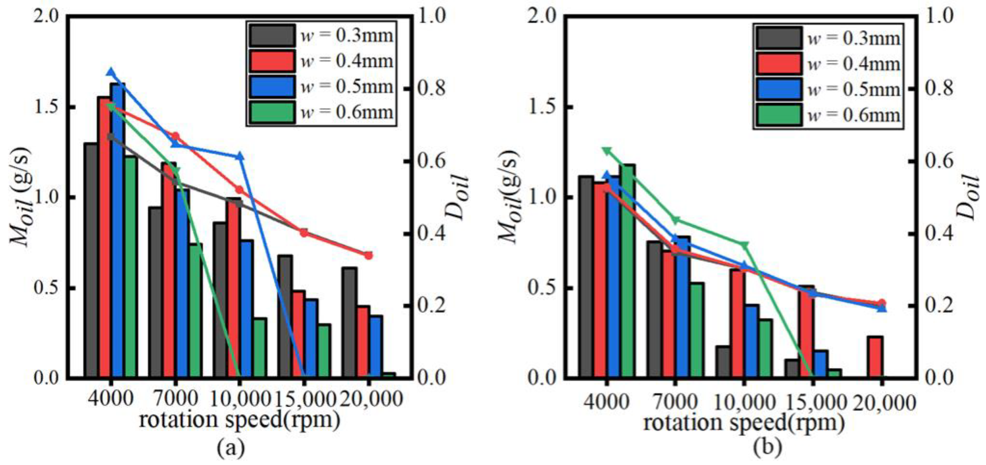 Lubricants 10 00039 g010