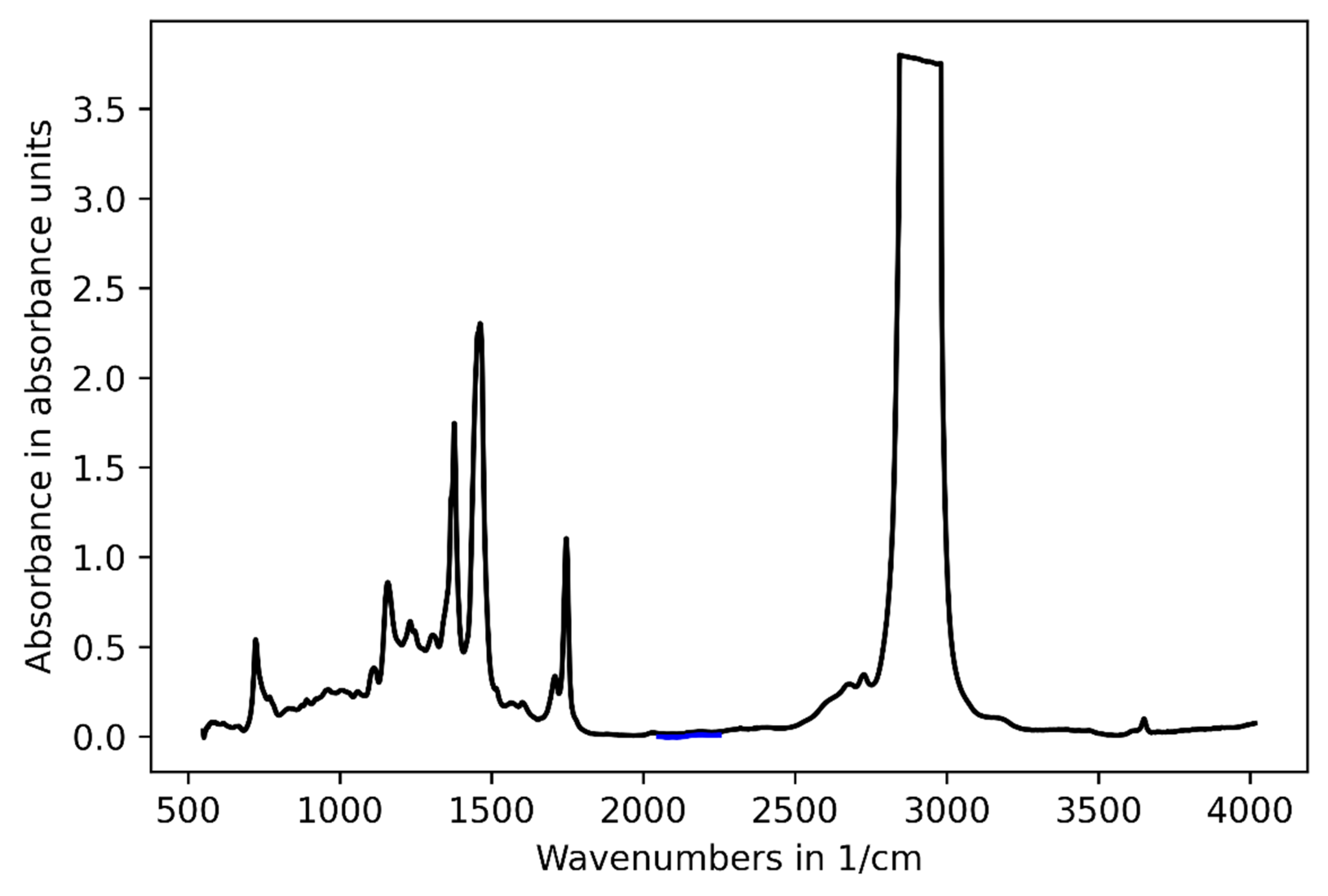 Lubricants 10 00040 g003