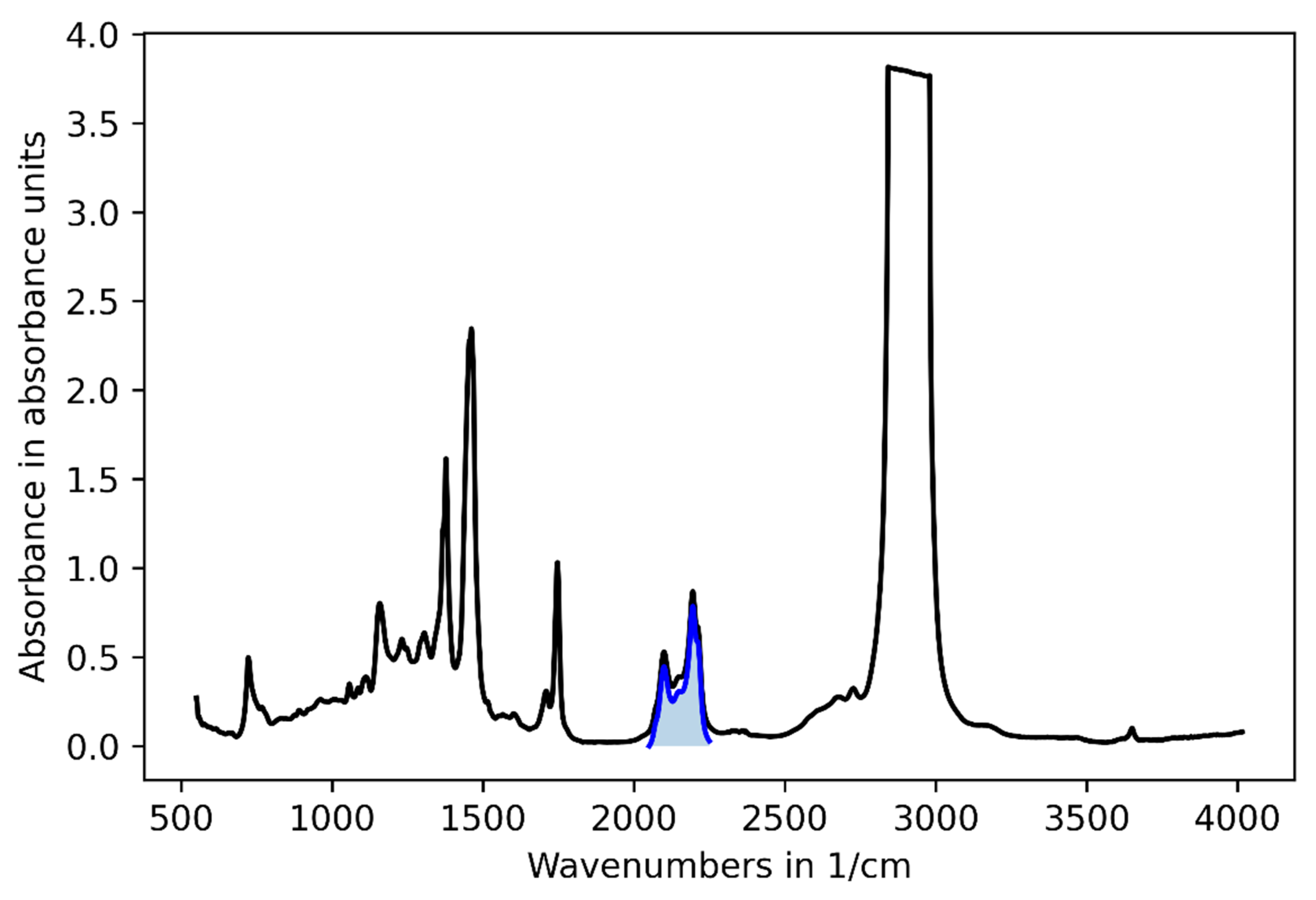 Lubricants 10 00040 g004