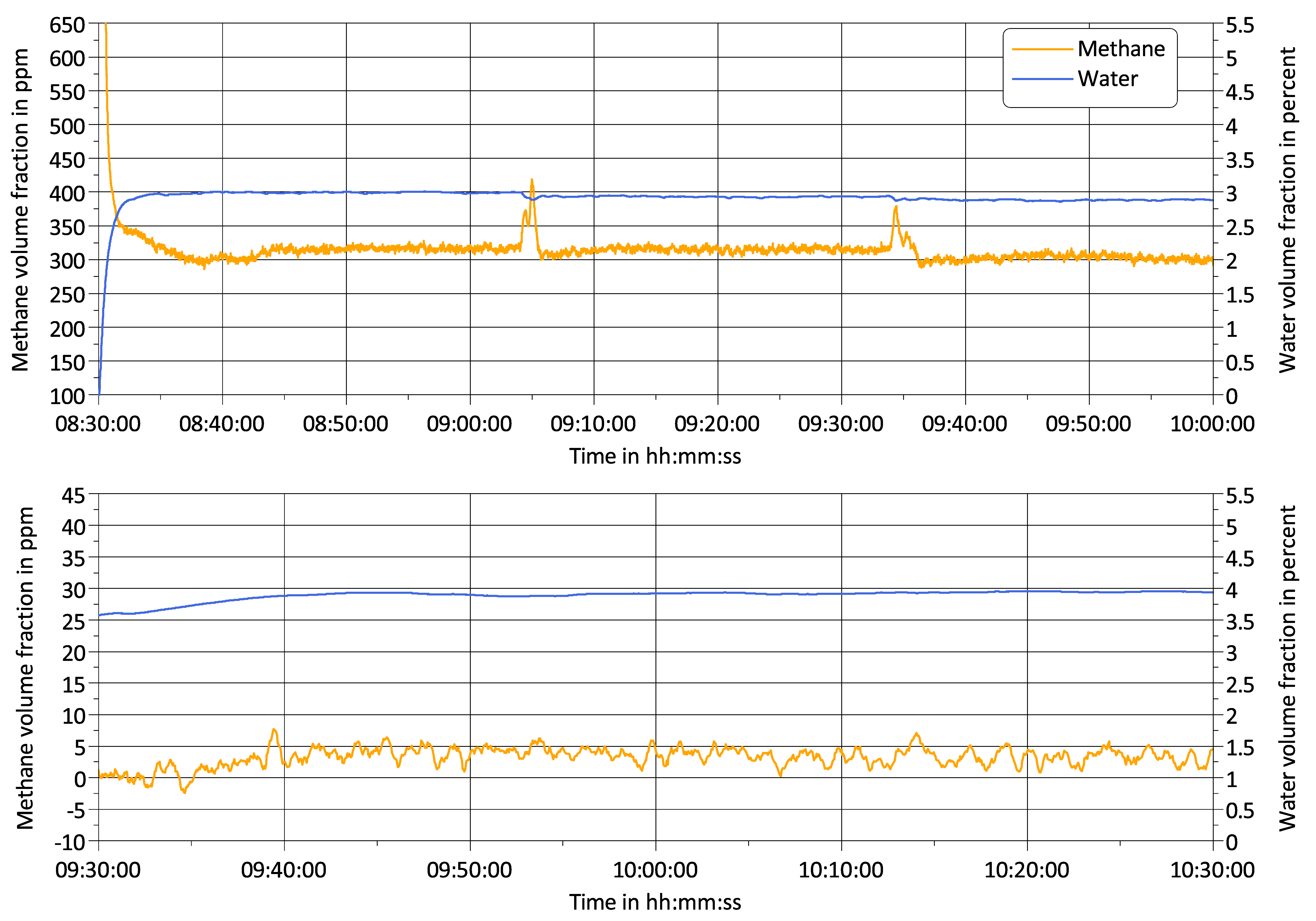 Lubricants 10 00040 g006