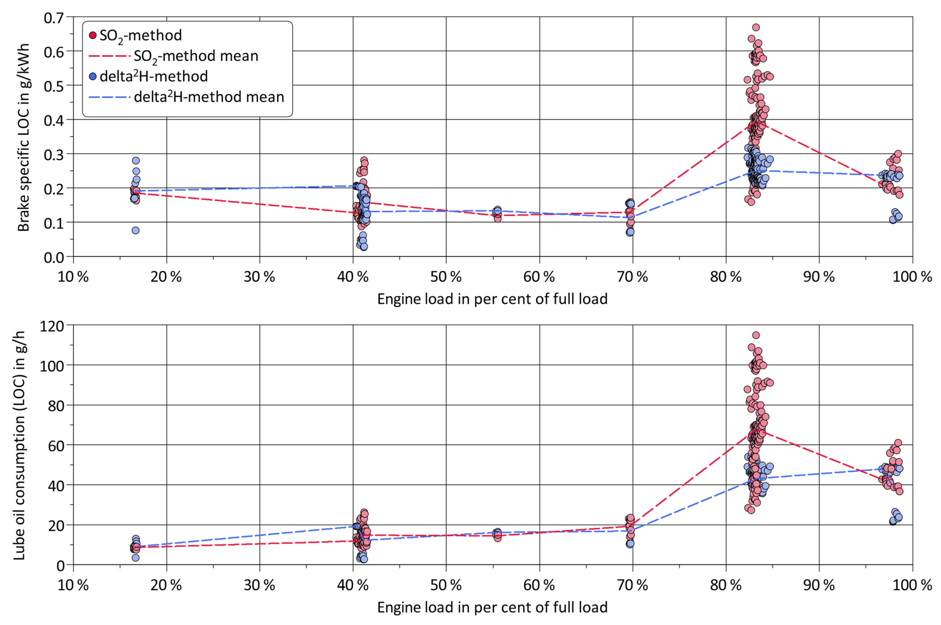 Lubricants 10 00040 g009