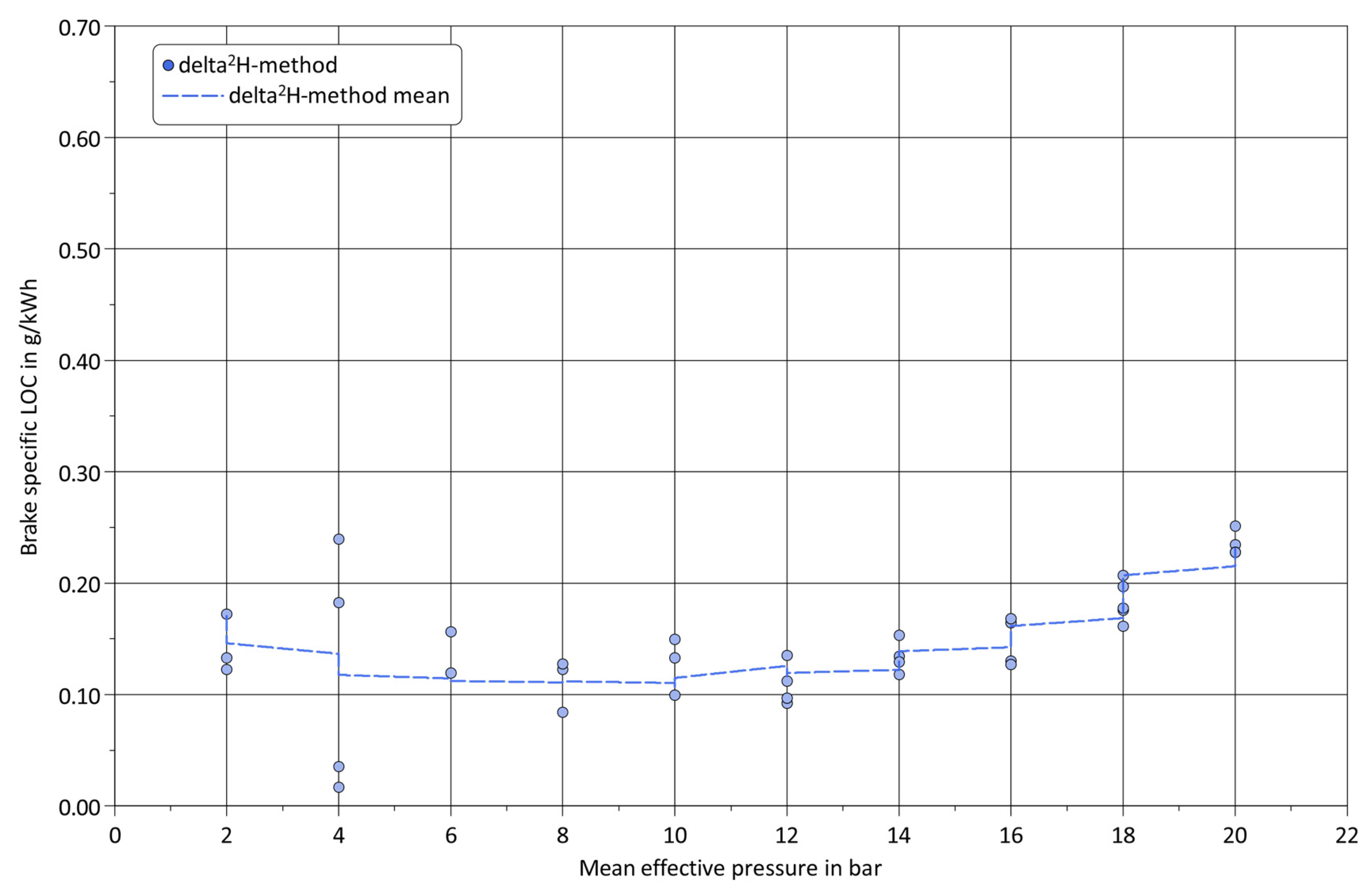 Lubricants 10 00040 g010