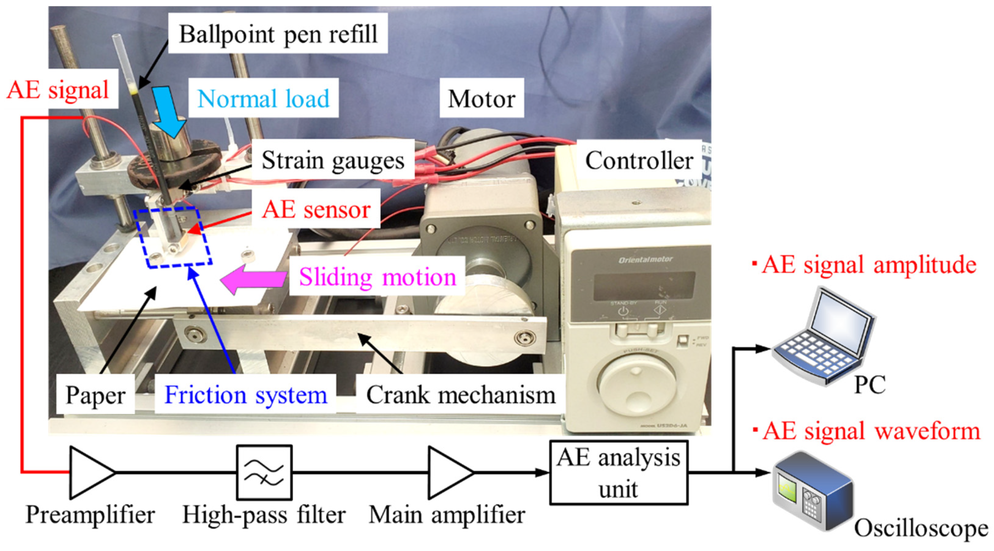 Lubricants 10 00044 g001