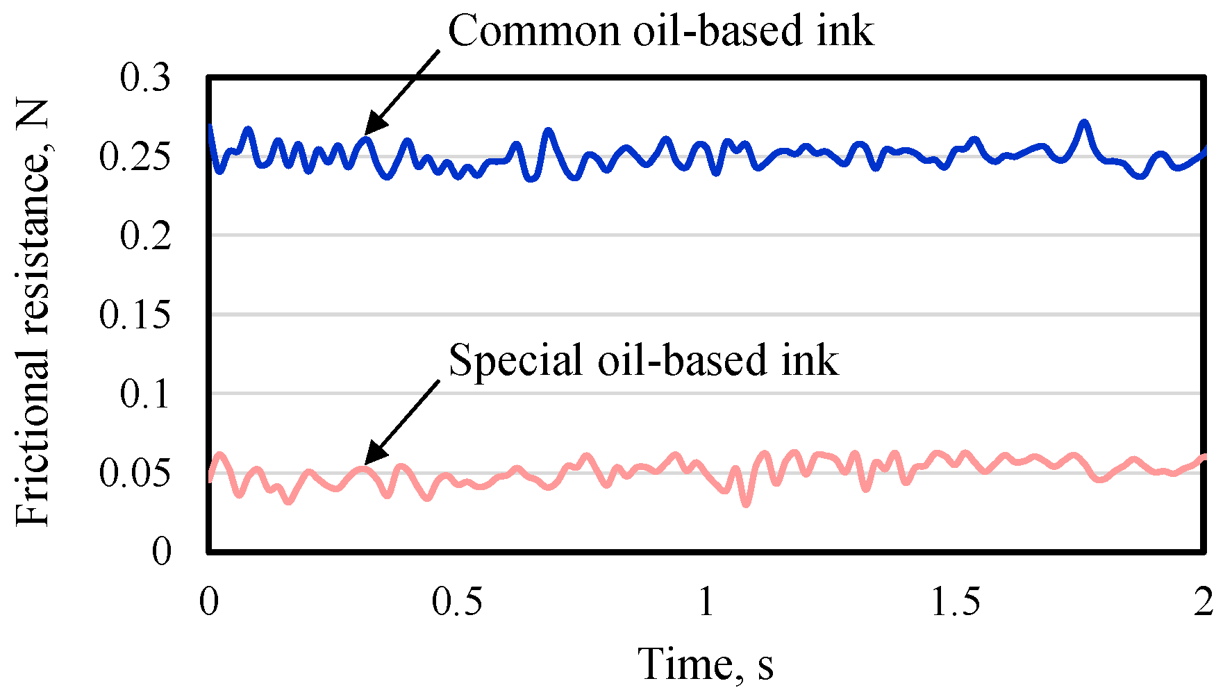 Lubricants 10 00044 g004