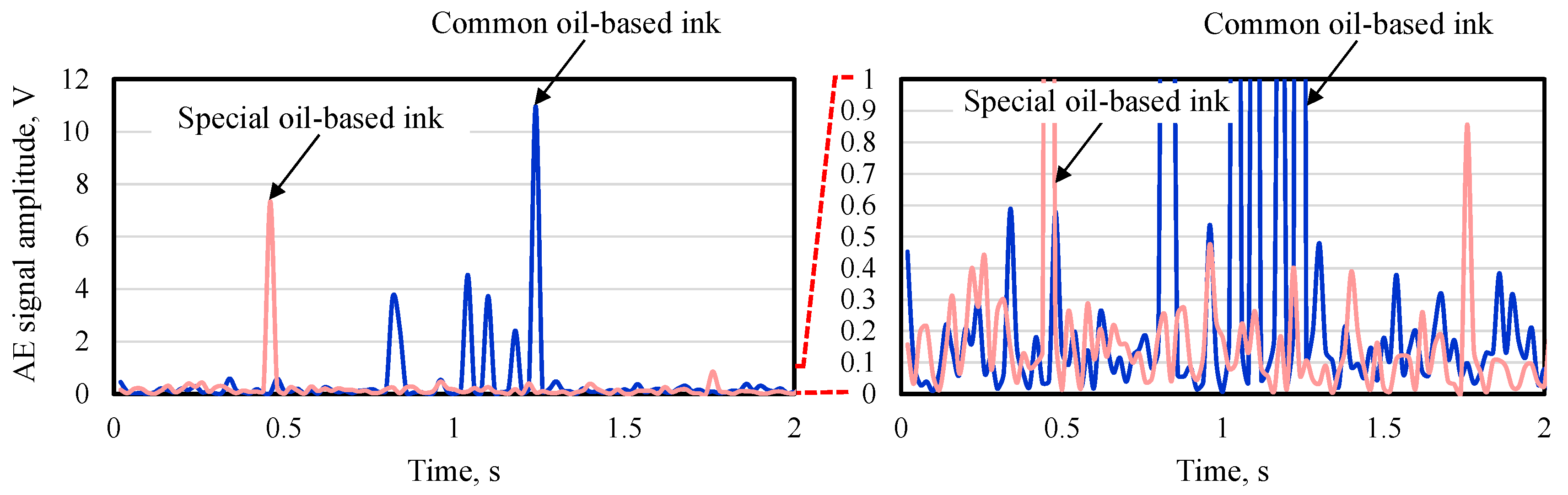 Lubricants 10 00044 g005