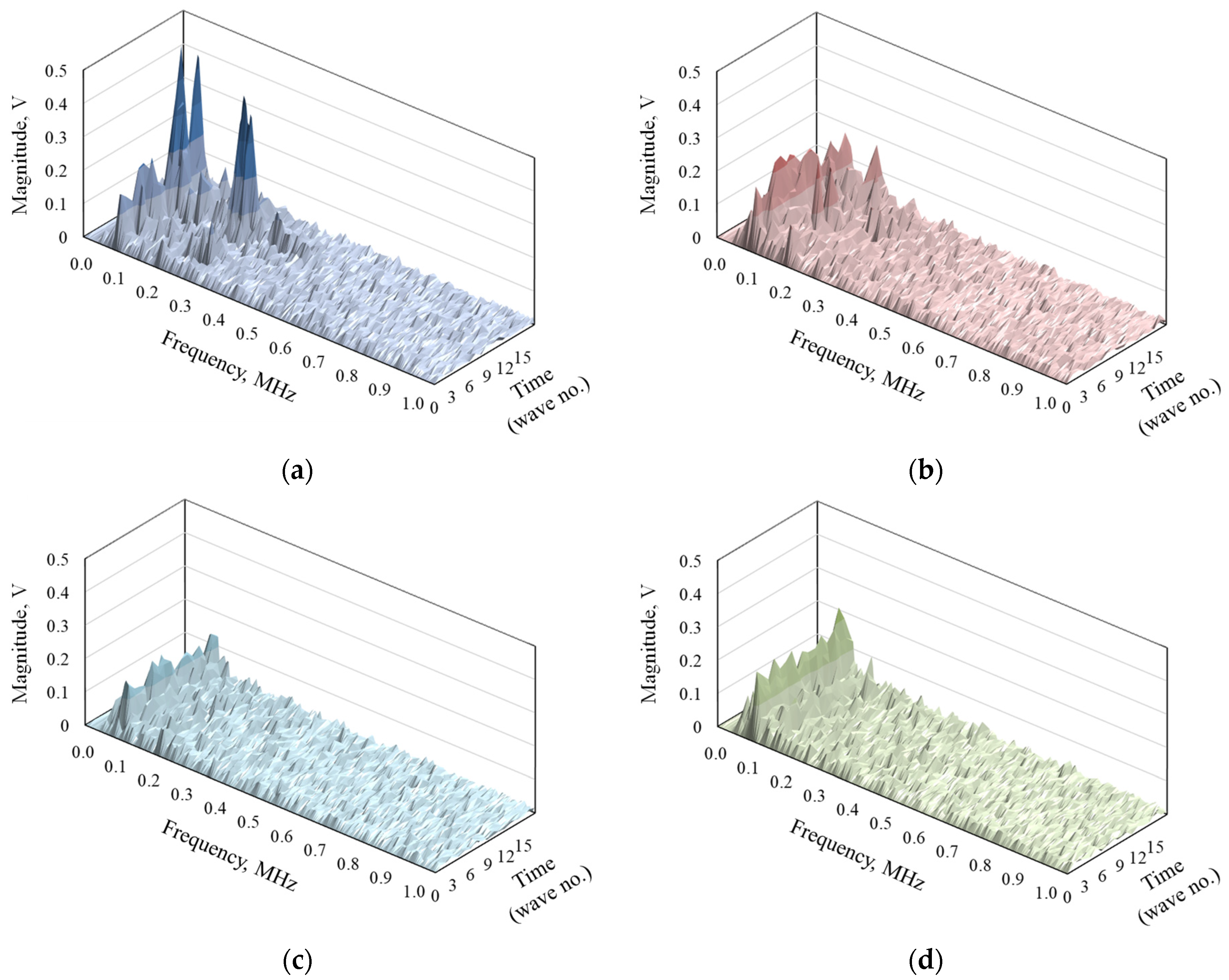 Lubricants 10 00044 g008