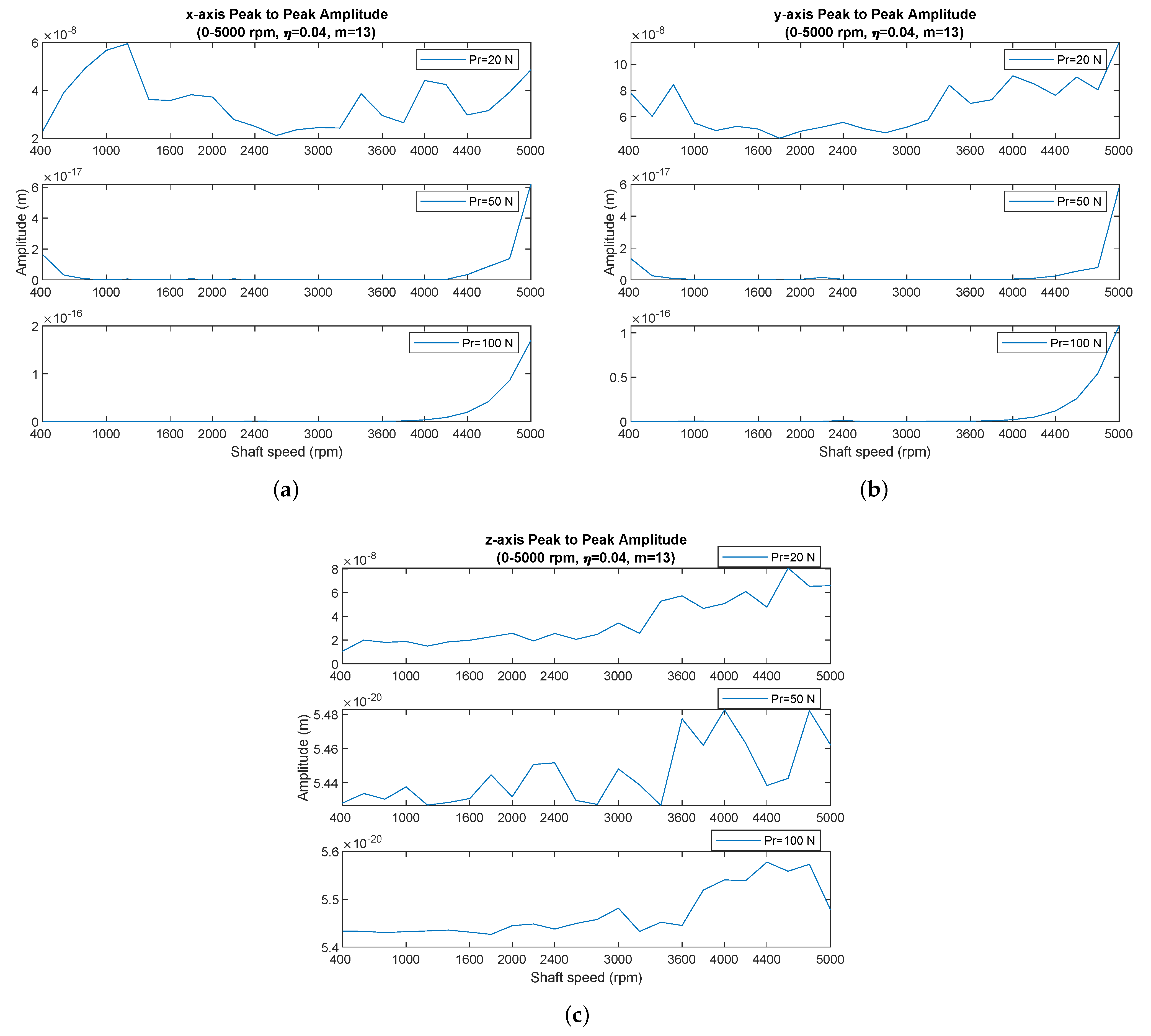 Lubricants 10 00046 g009
