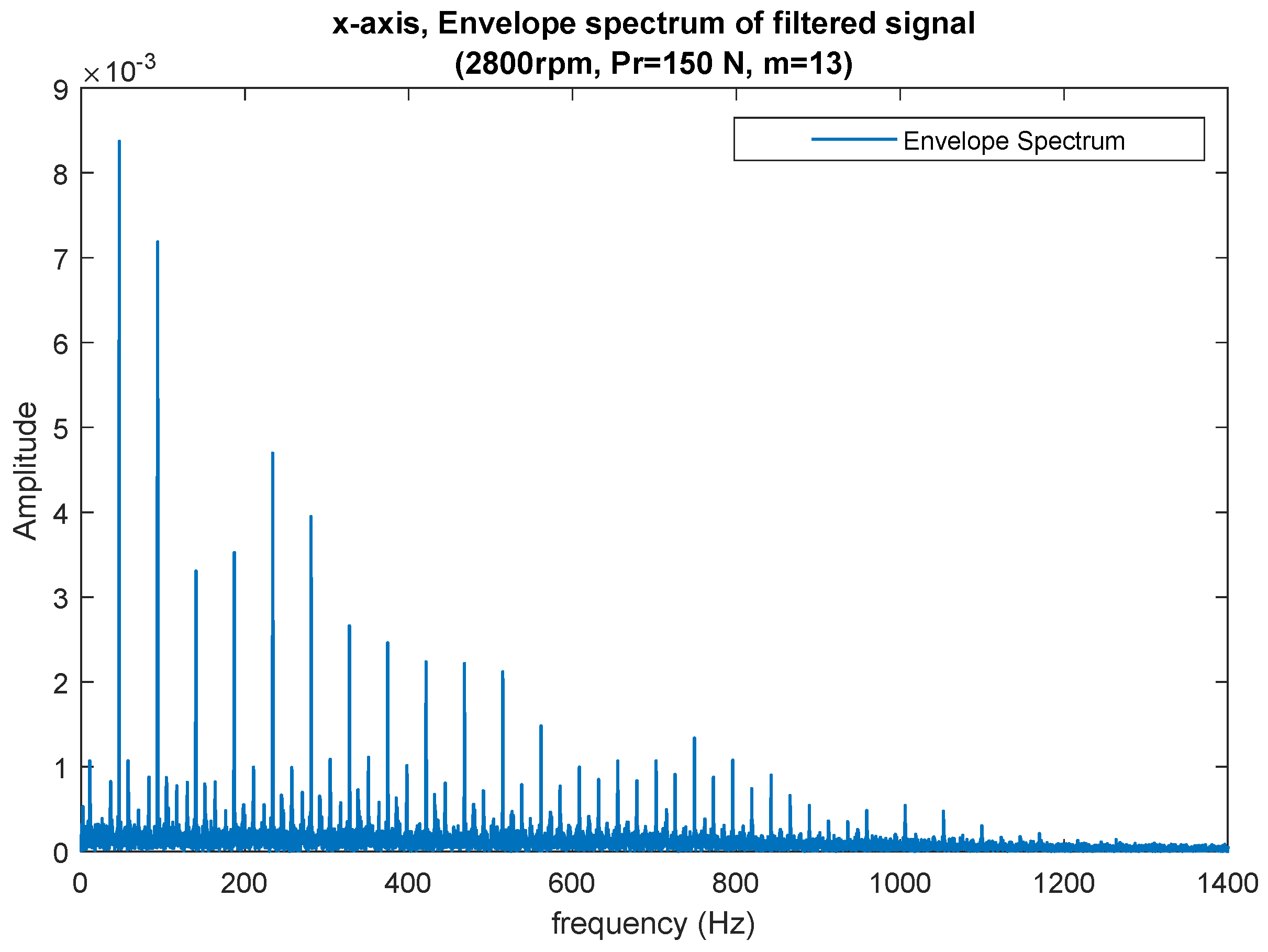 Lubricants 10 00046 g017