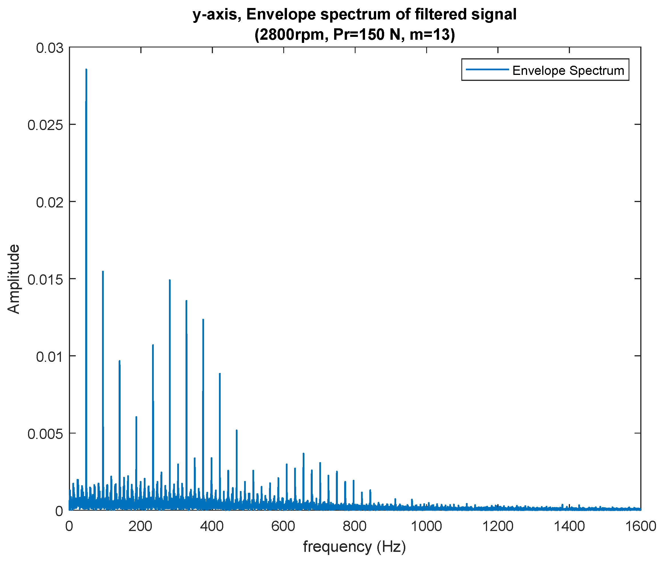 Lubricants 10 00046 g018
