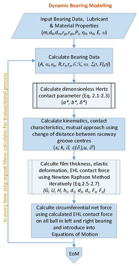 Lubricants 10 00046 g0a1 550