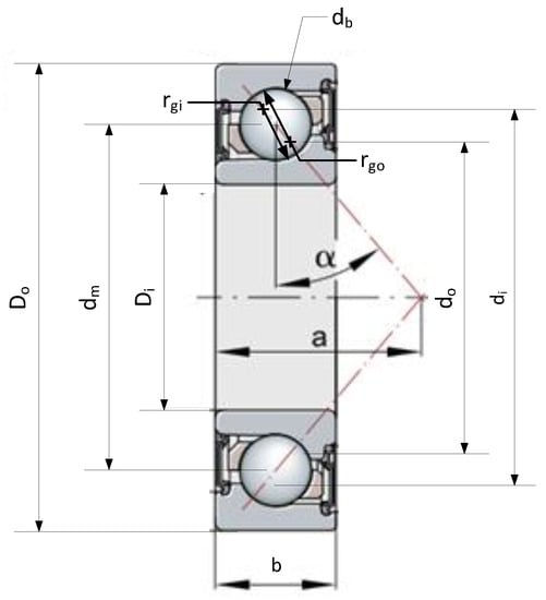 Lubricants 10 00046 g0a2 550
