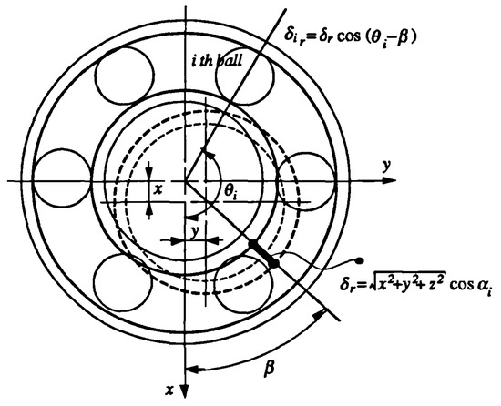 Lubricants 10 00046 g0a3 550