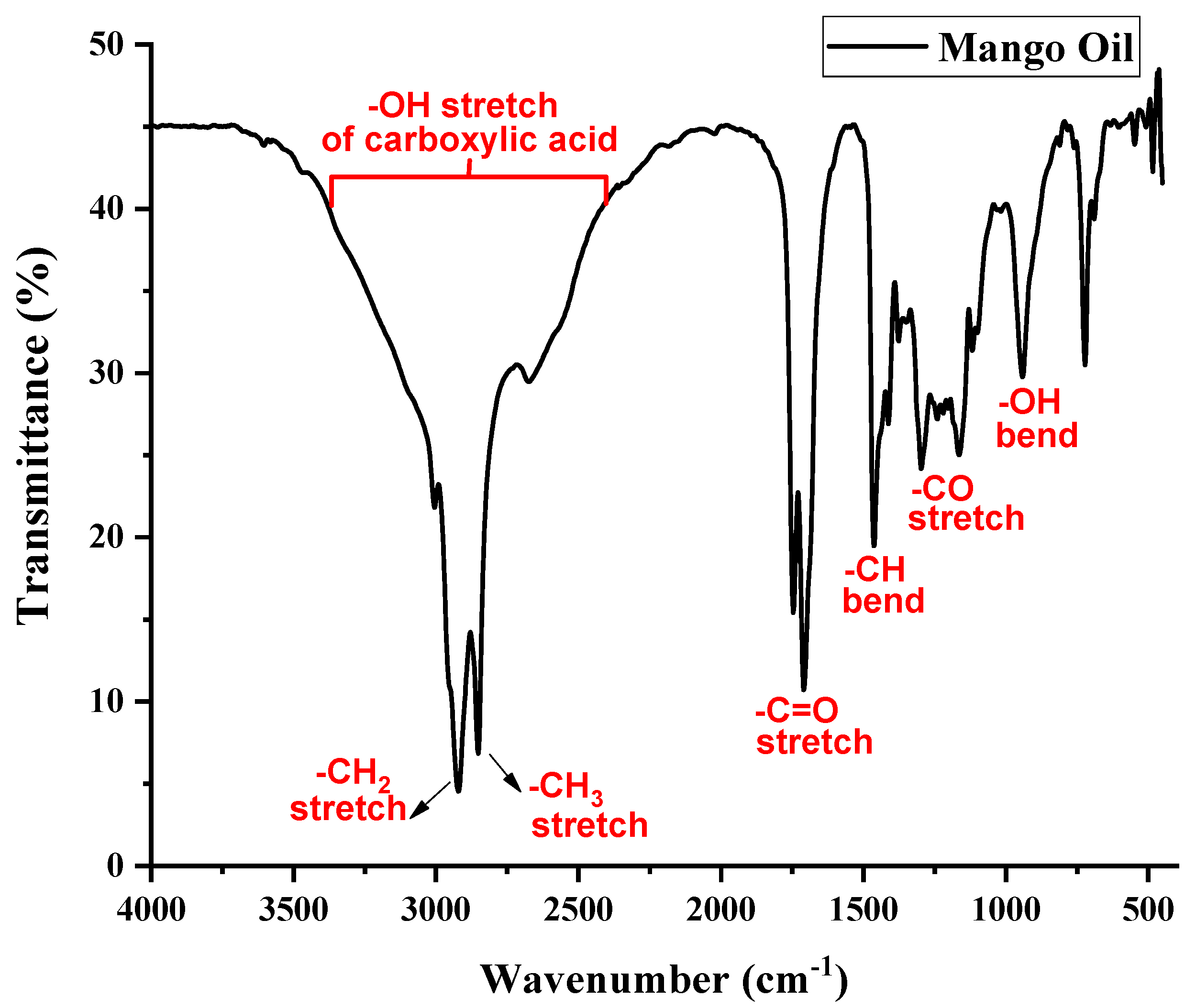 Lubricants 10 00052 g004