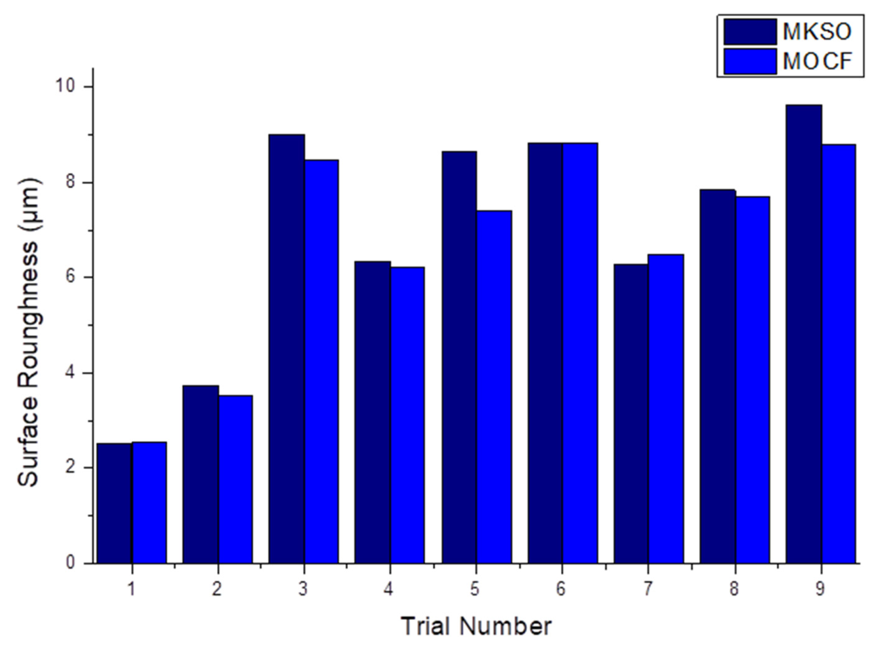 Lubricants 10 00052 g007